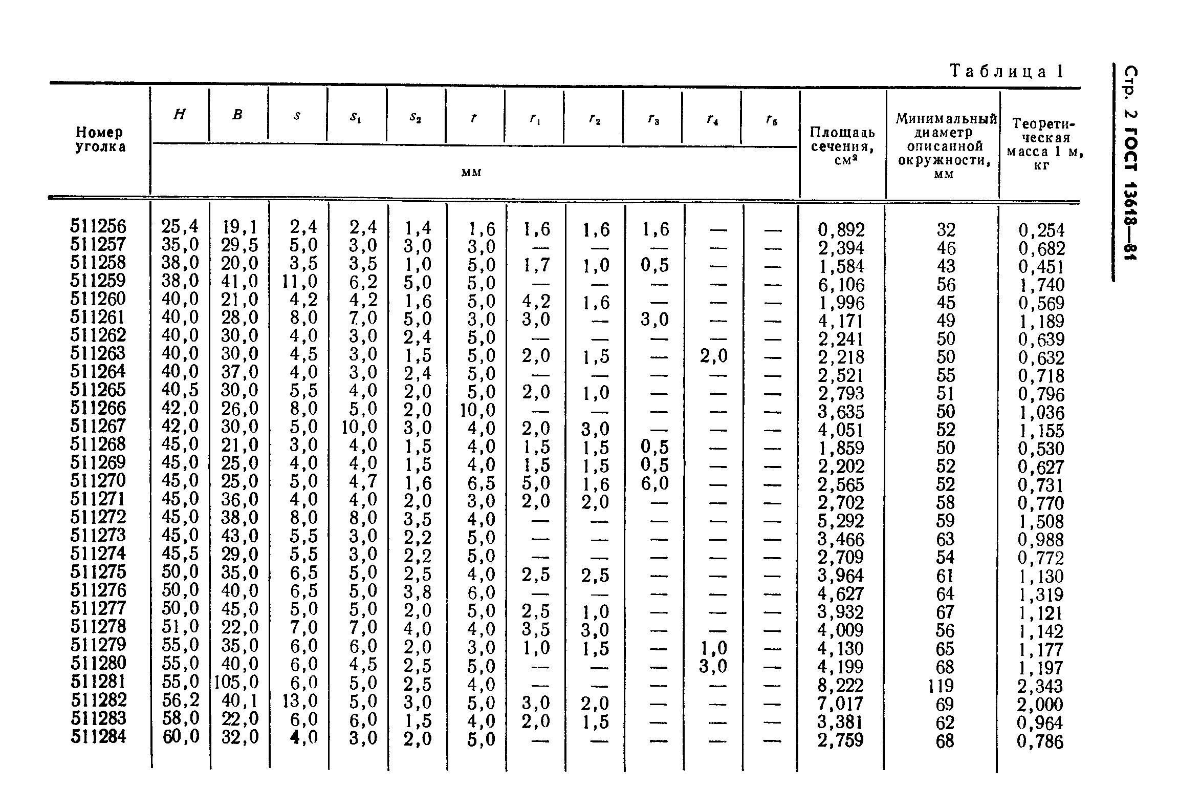 ГОСТ 13618-81