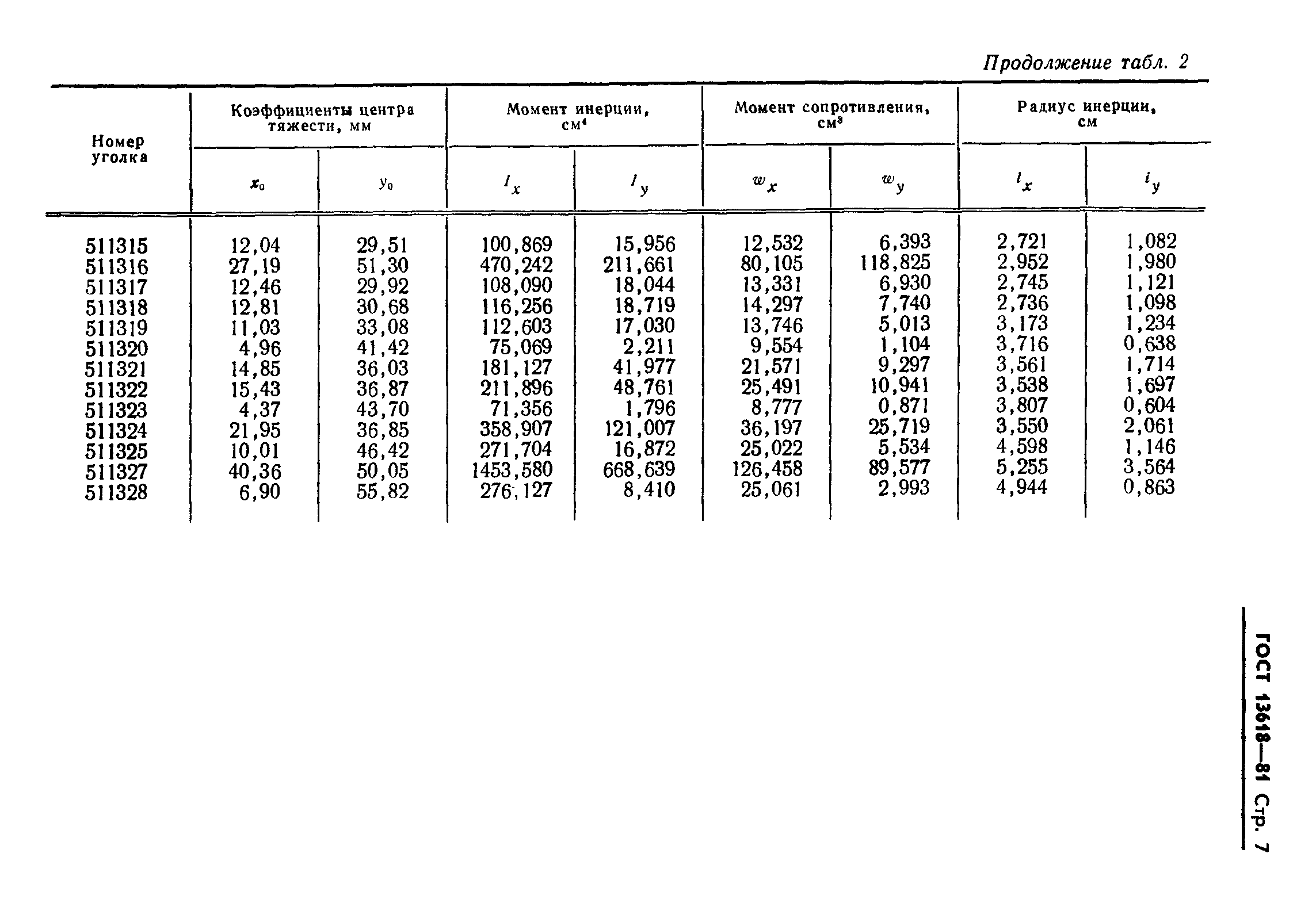 ГОСТ 13618-81