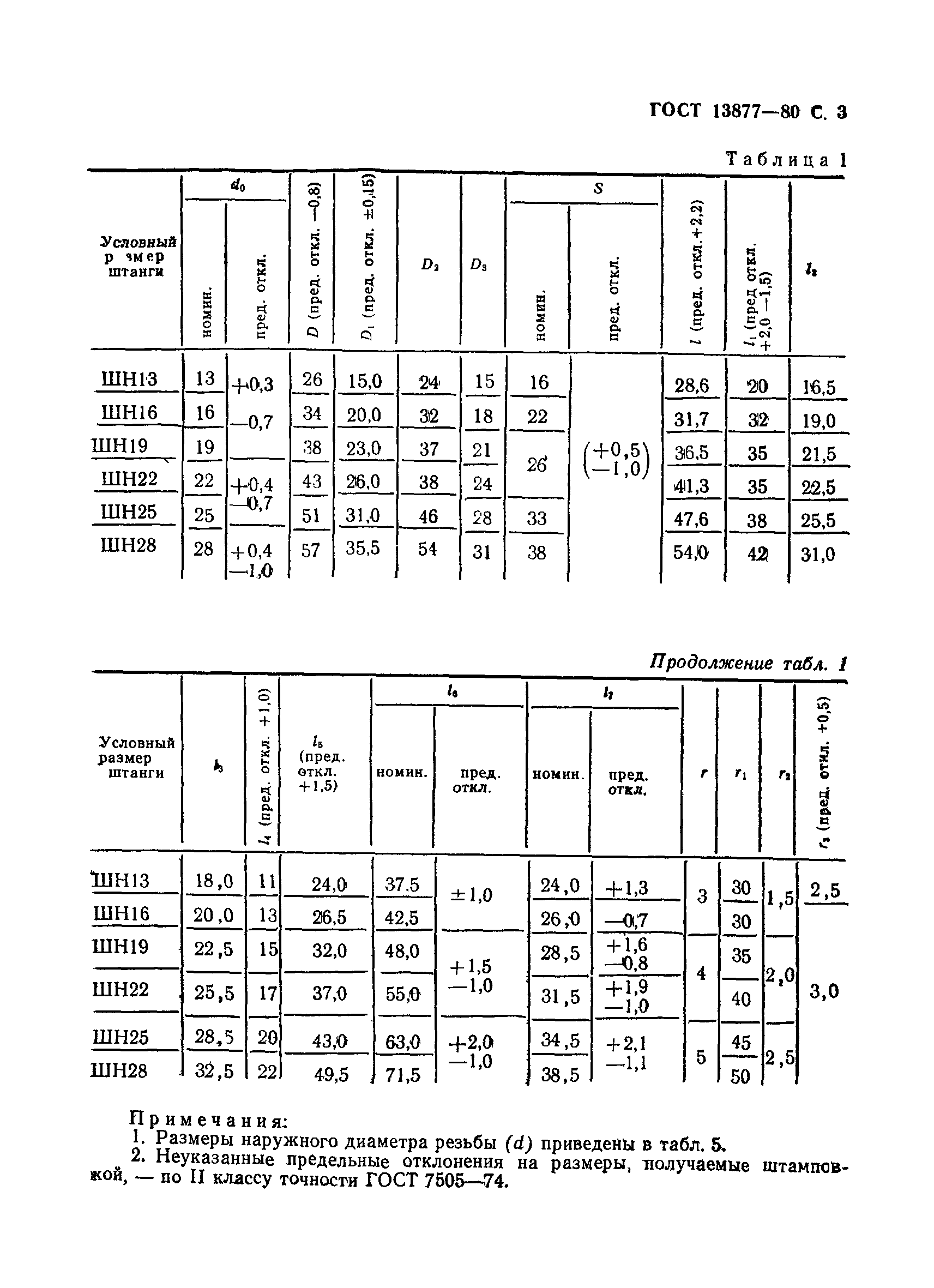 ГОСТ 13877-80