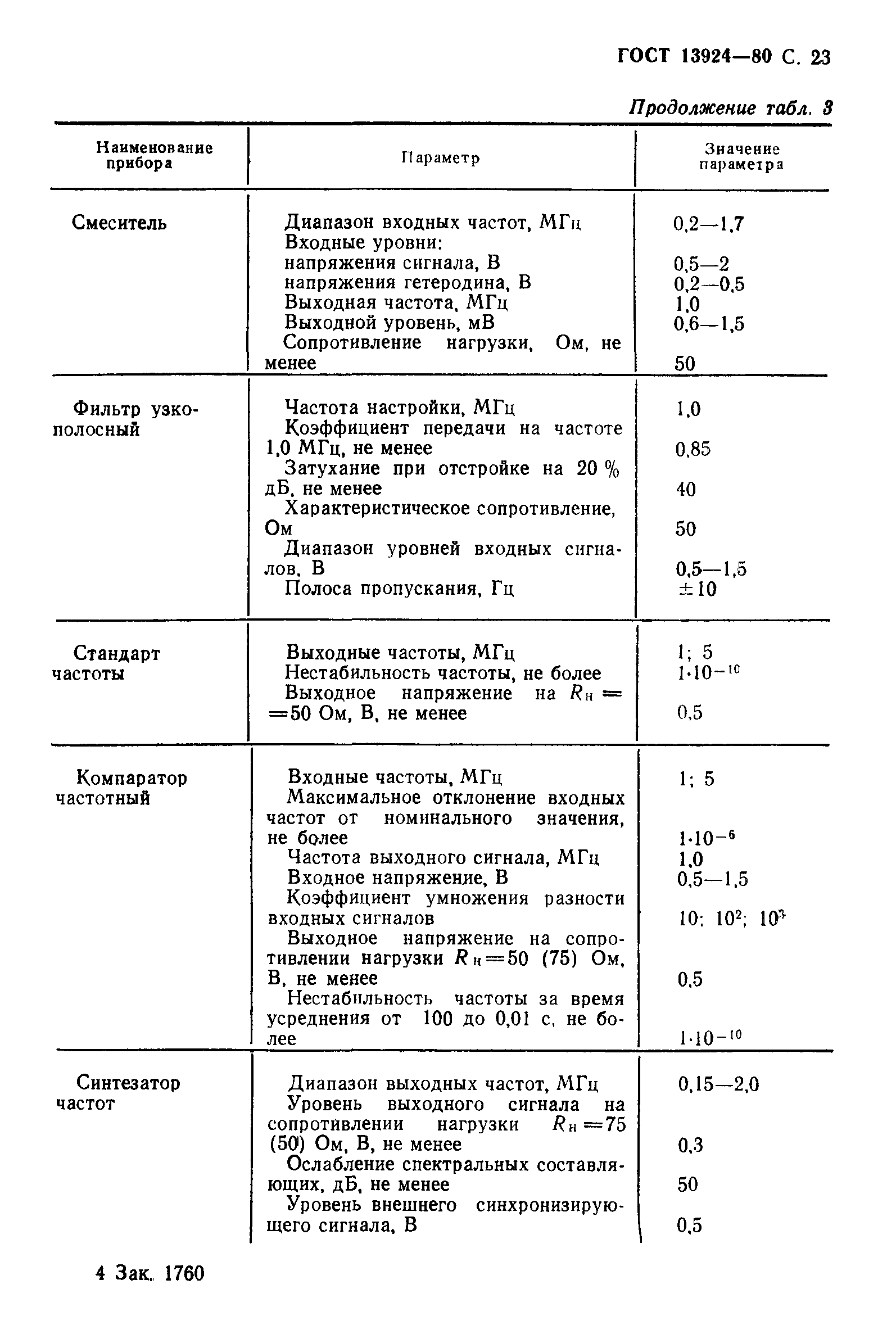 ГОСТ 13924-80