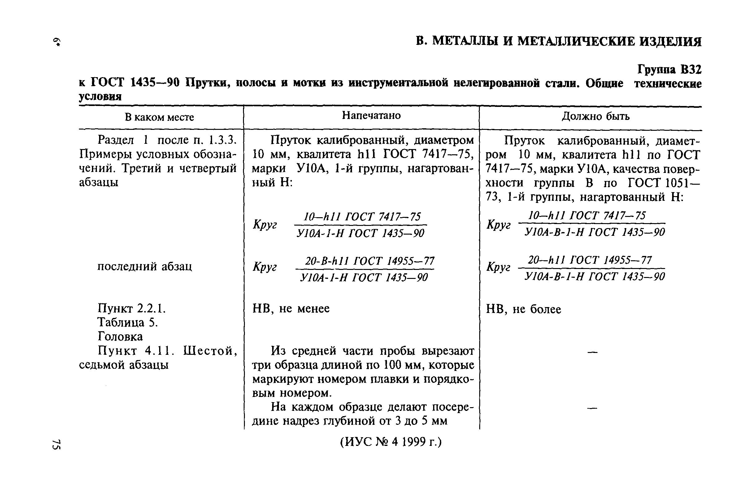 ГОСТ 1435-90