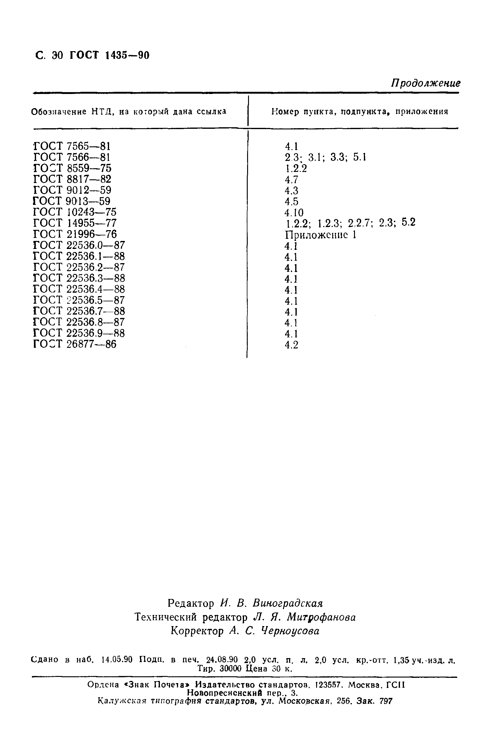 ГОСТ 1435-90