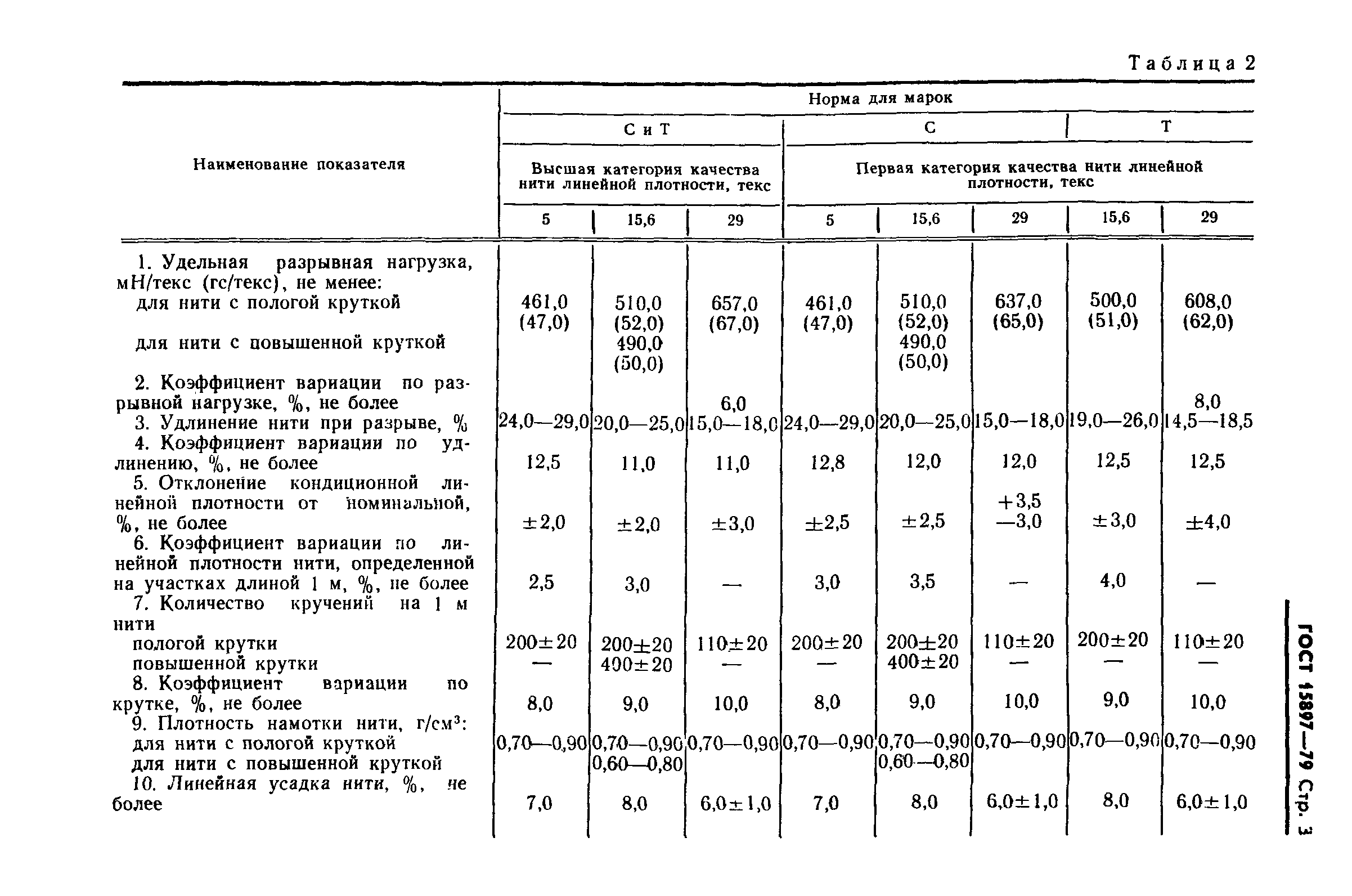 ГОСТ 15897-79