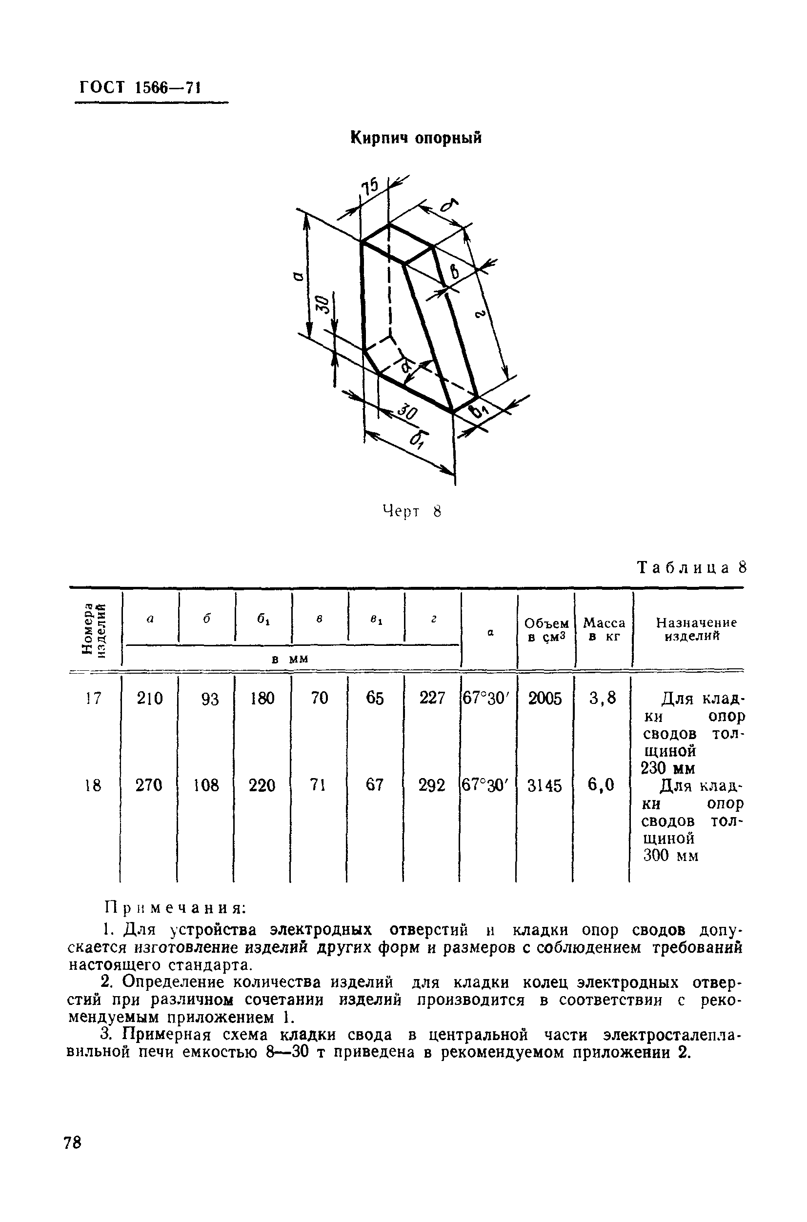 ГОСТ 1566-71