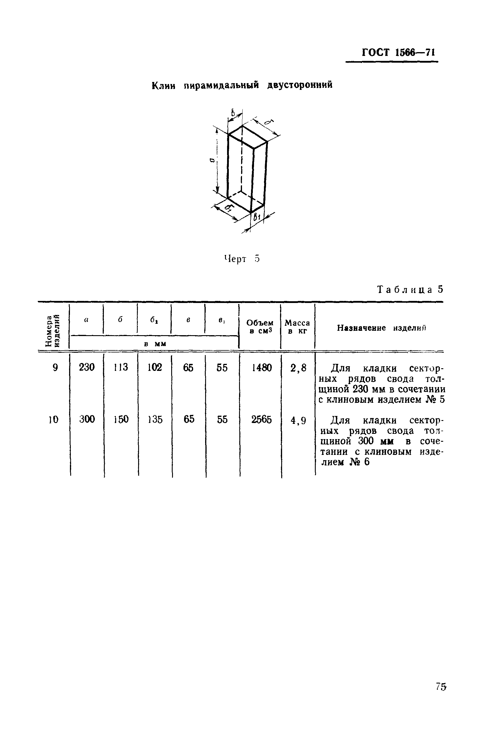 ГОСТ 1566-71