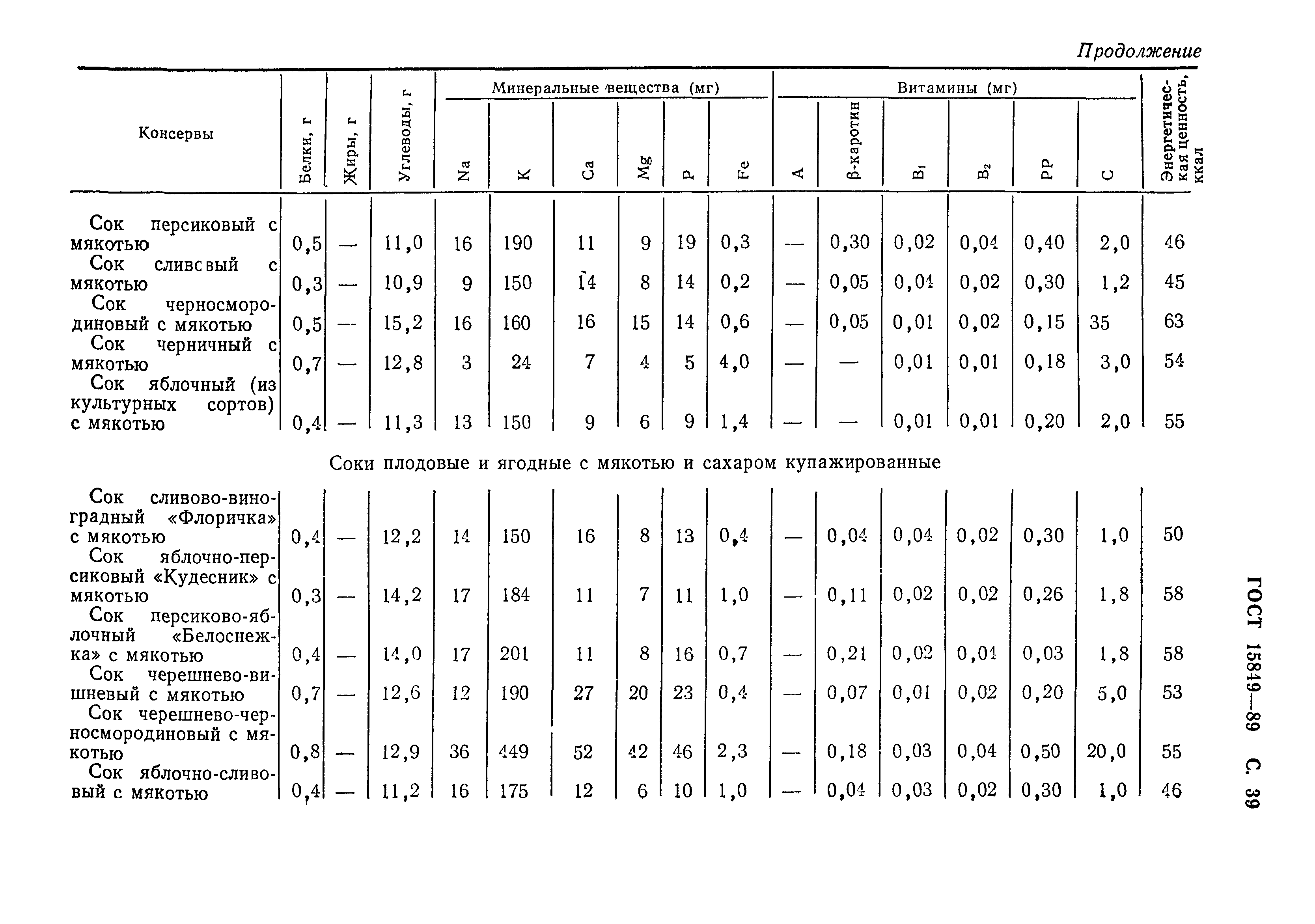 ГОСТ 15849-89