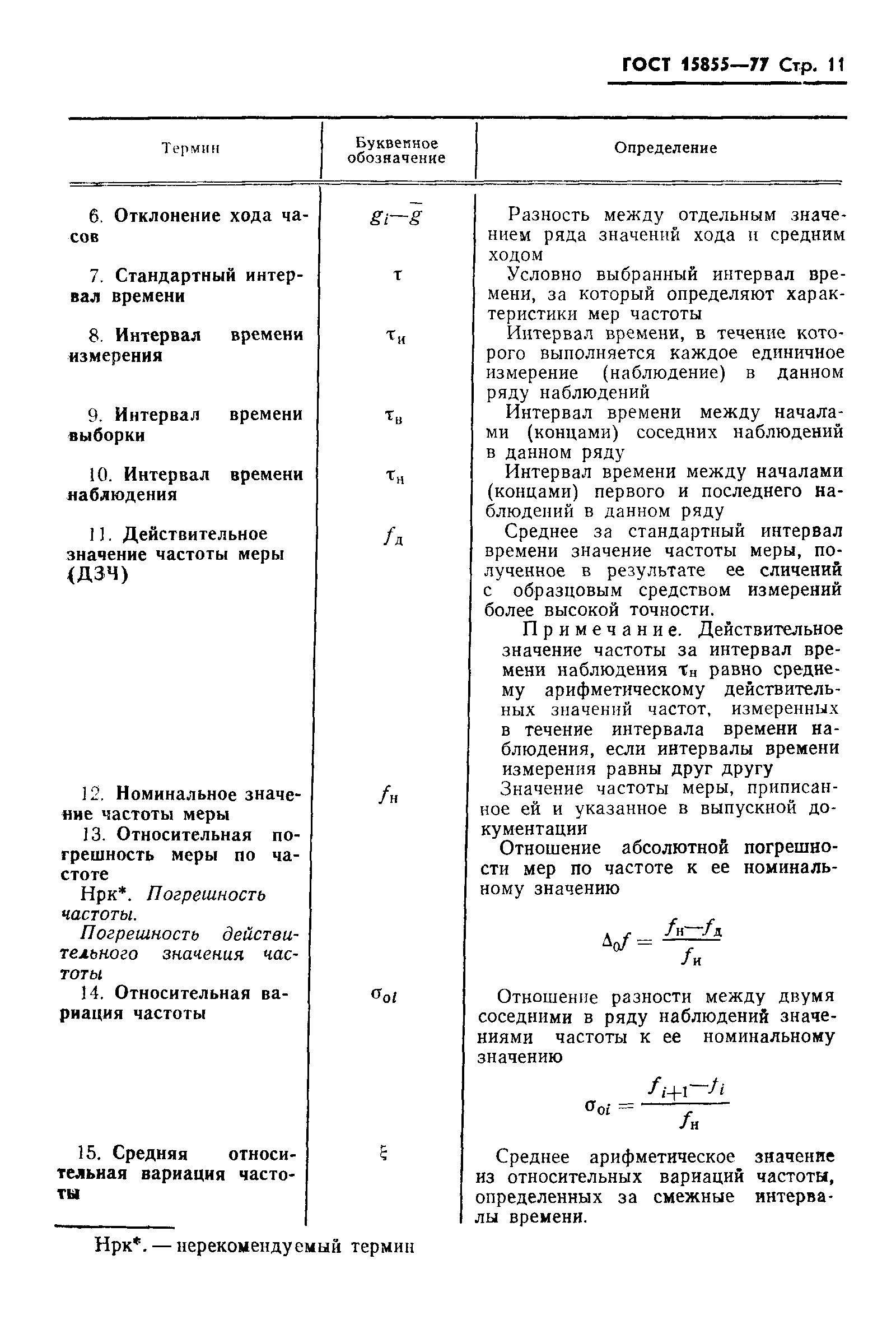 ГОСТ 15855-77