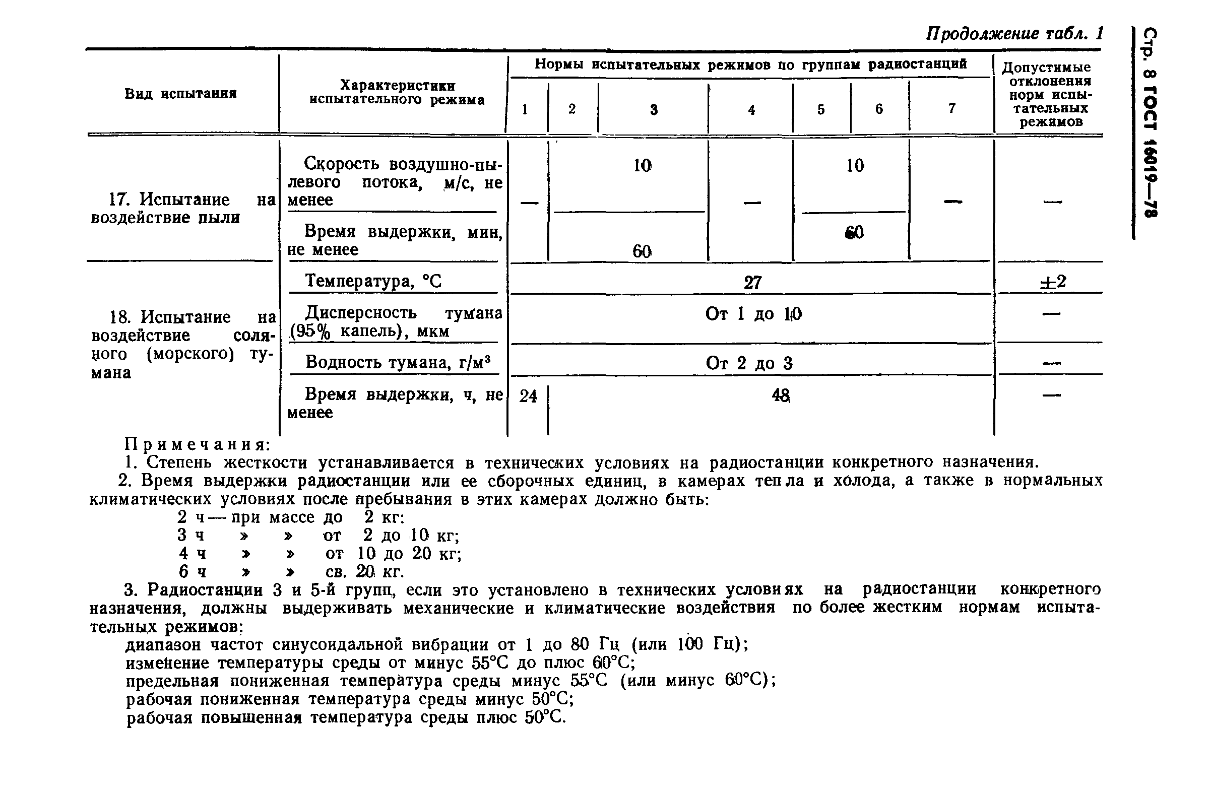 ГОСТ 16019-78