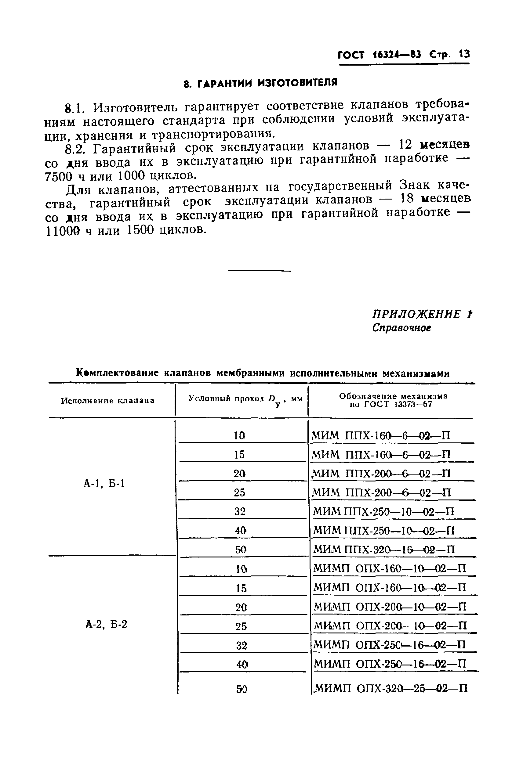 ГОСТ 16324-83