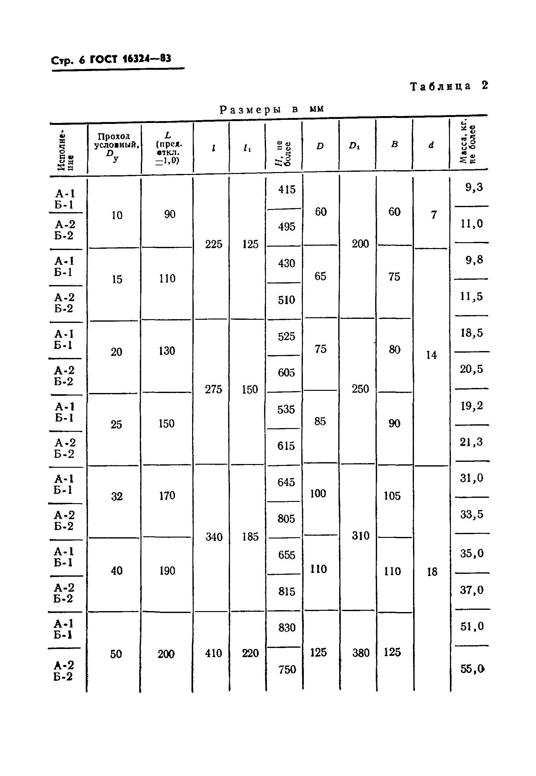 ГОСТ 16324-83