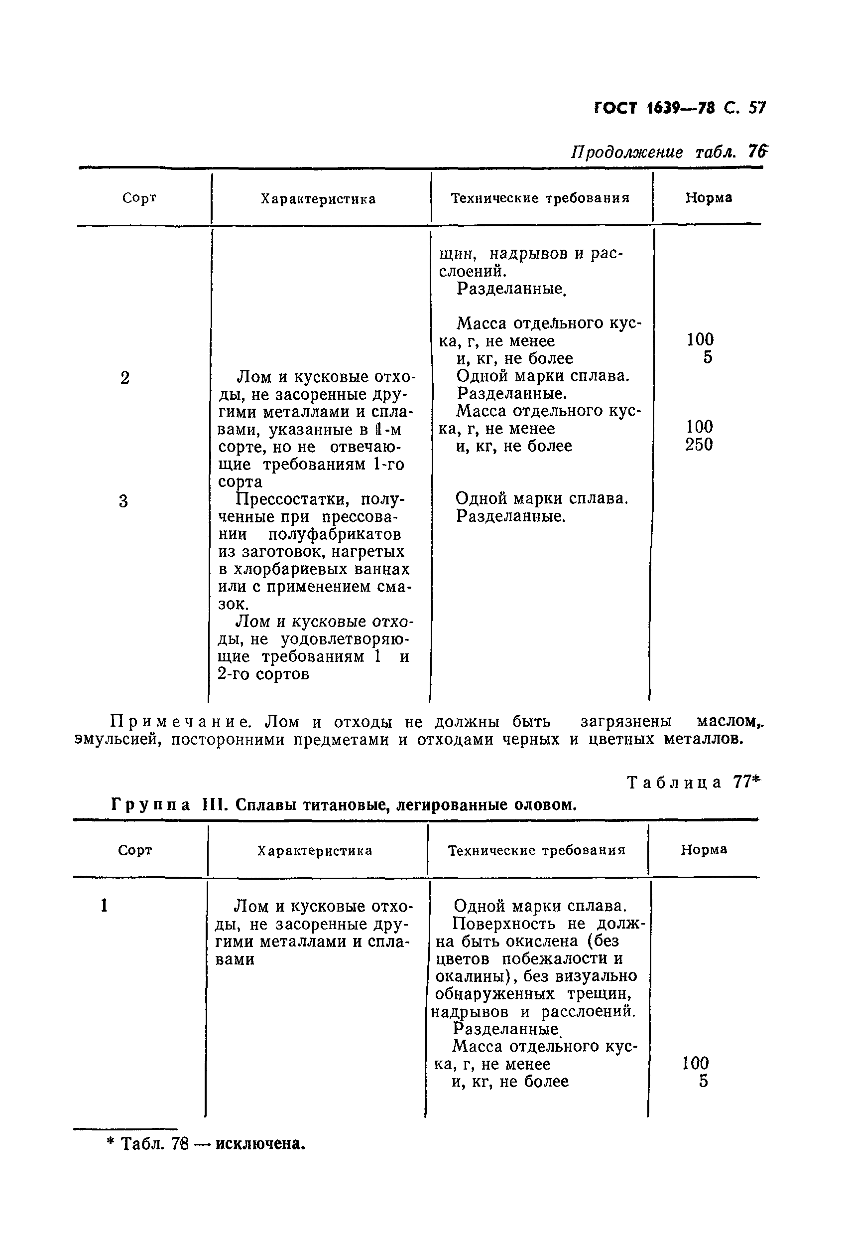 ГОСТ 1639-78