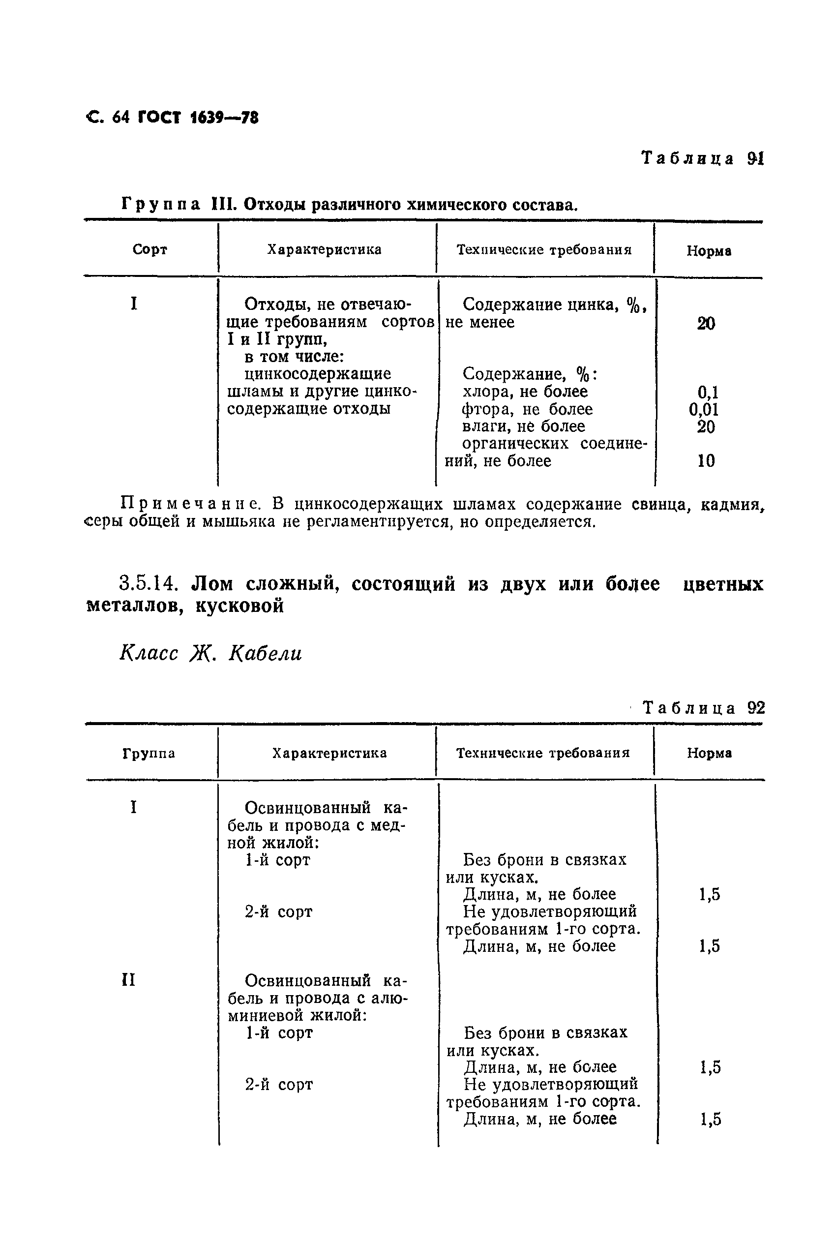 ГОСТ 1639-78