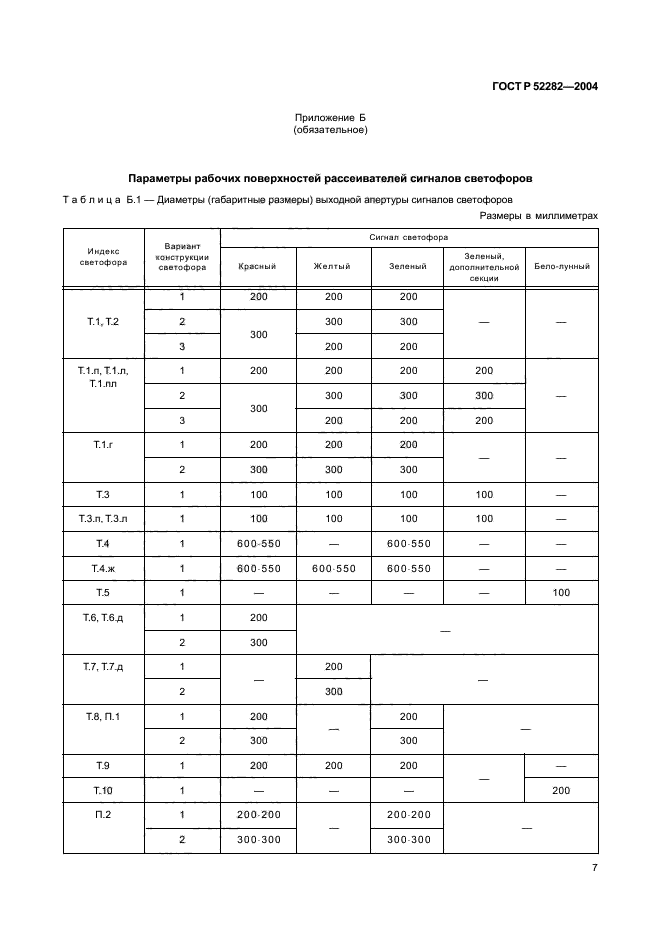 ГОСТ Р 52282-2004