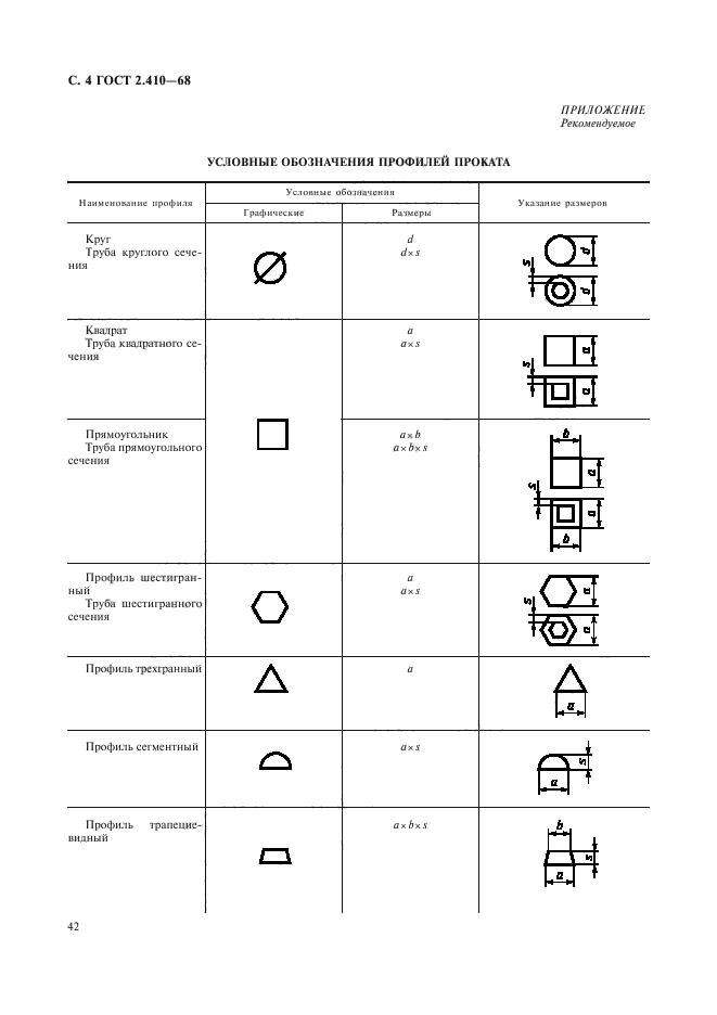 ГОСТ 2.410-68