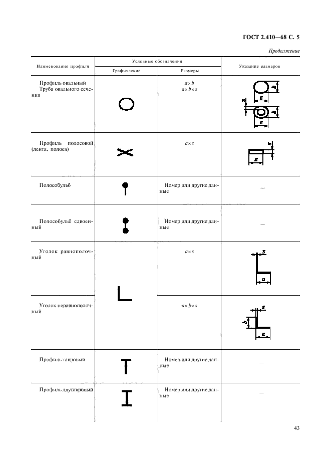 ГОСТ 2.410-68