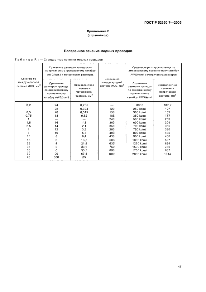 ГОСТ Р 52350.7-2005