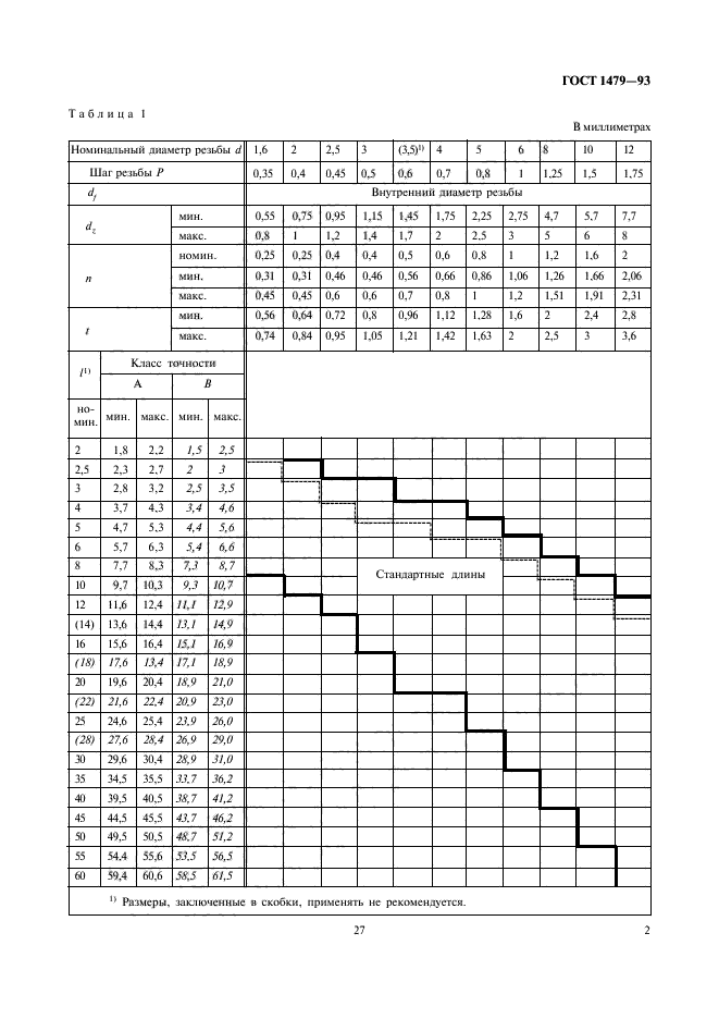 ГОСТ 1479-93