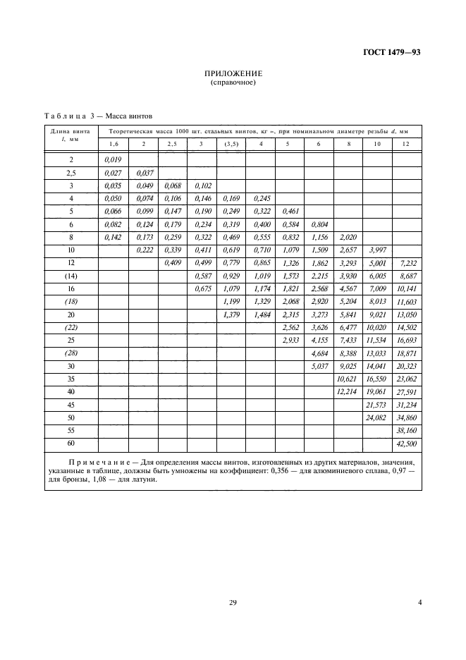 ГОСТ 1479-93