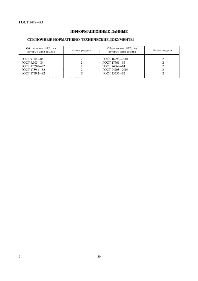 ГОСТ 1479-93