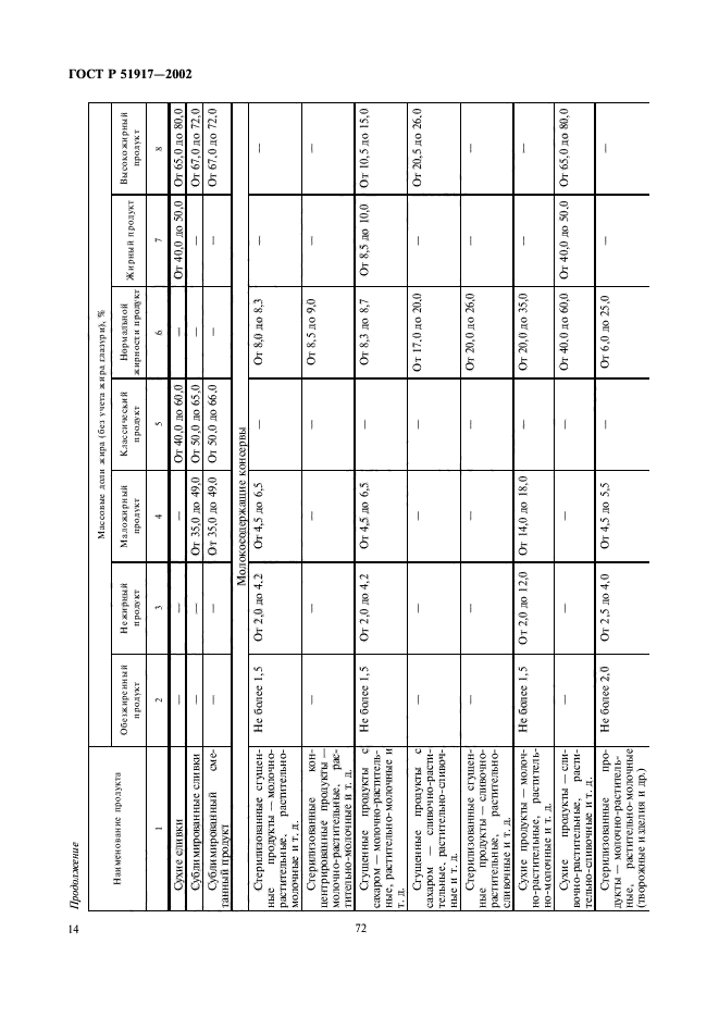 ГОСТ Р 51917-2002