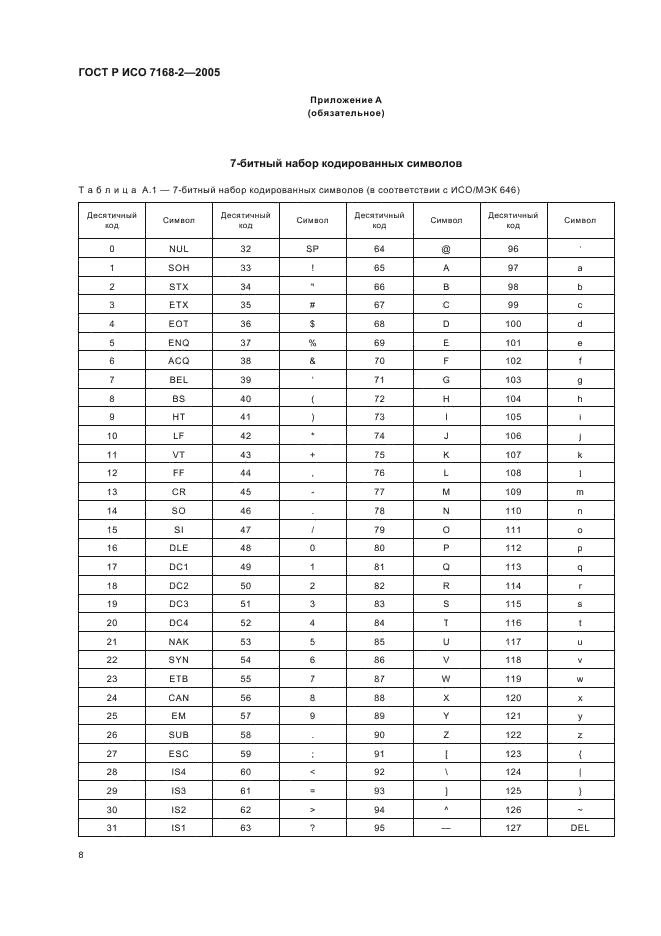 ГОСТ Р ИСО 7168-2-2005