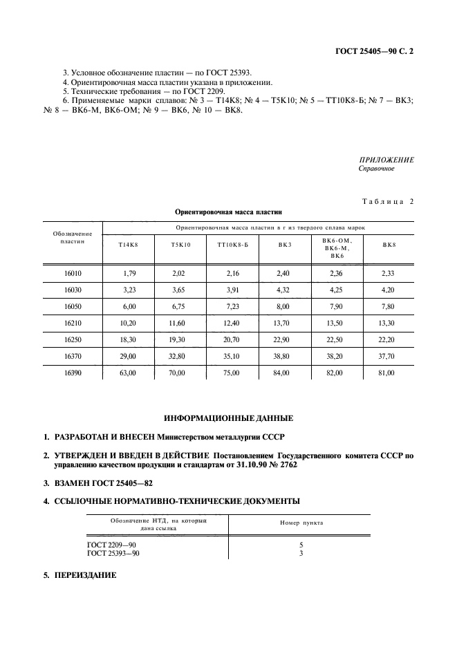 ГОСТ 25405-90