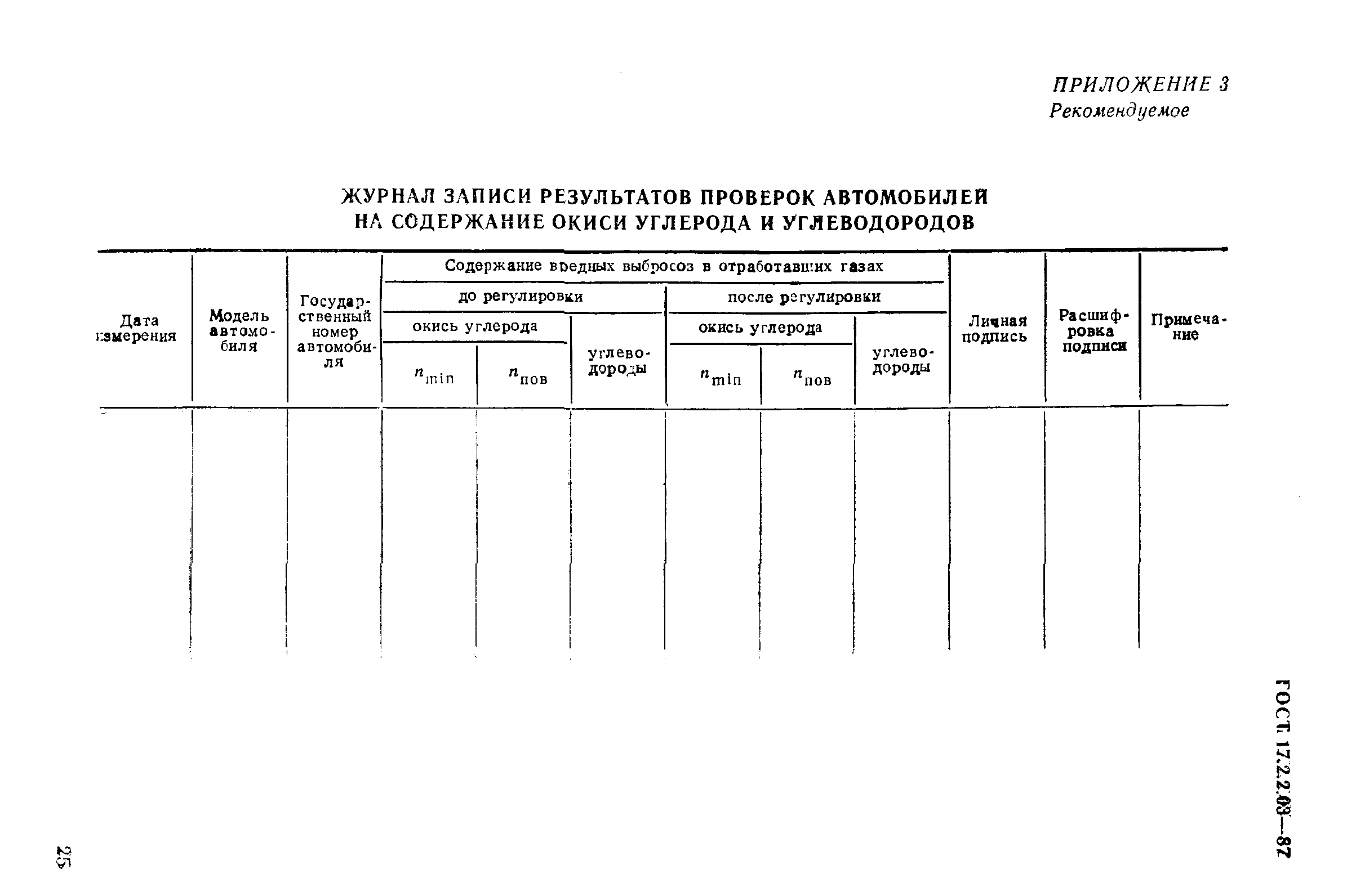 ГОСТ 17.2.2.03-87