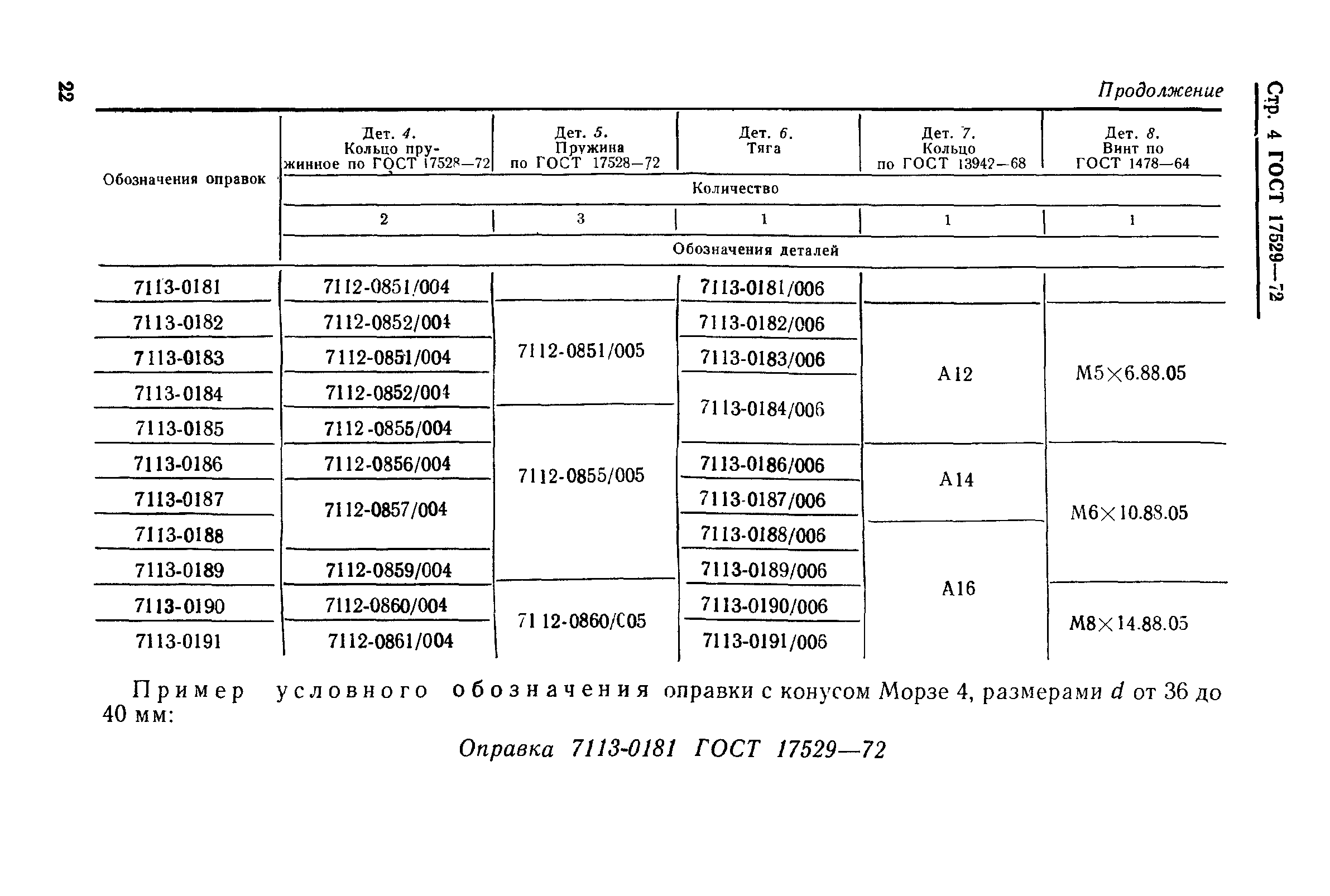 ГОСТ 17529-72