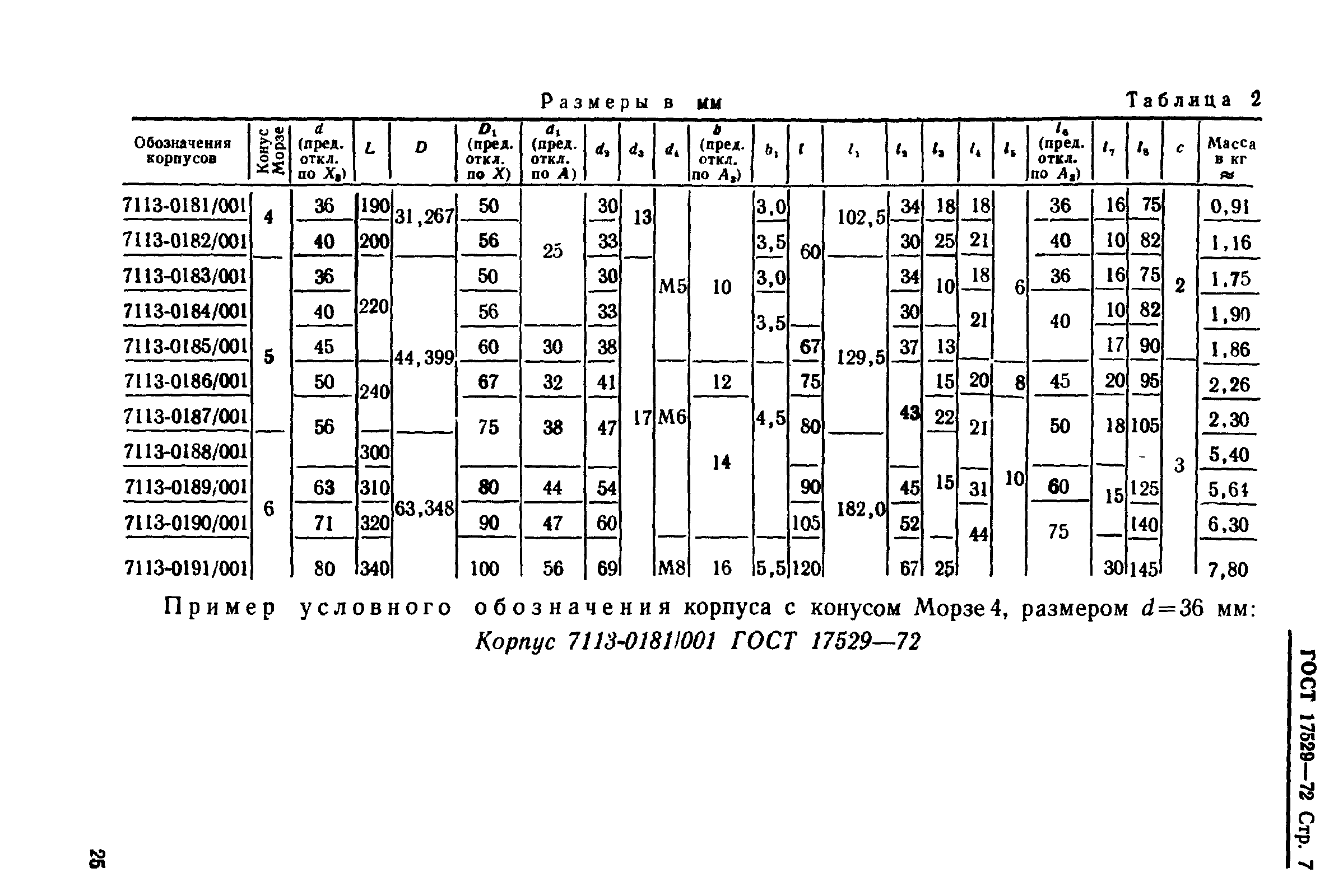 ГОСТ 17529-72