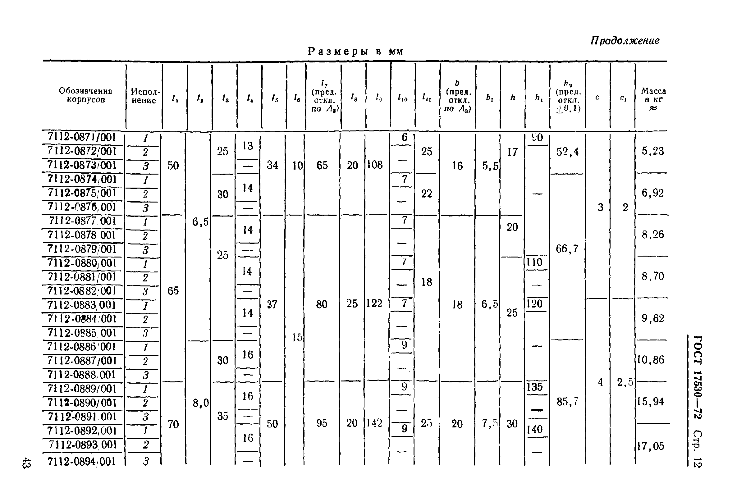 ГОСТ 17530-72