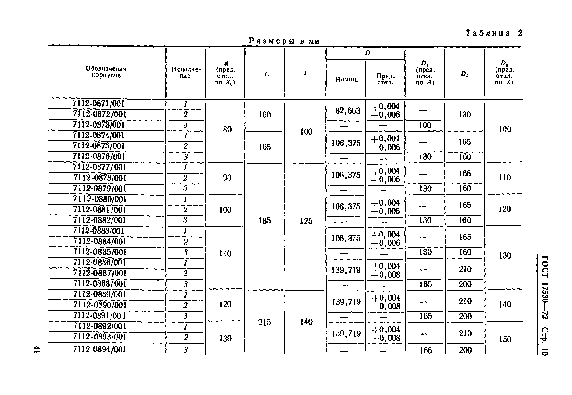 ГОСТ 17530-72