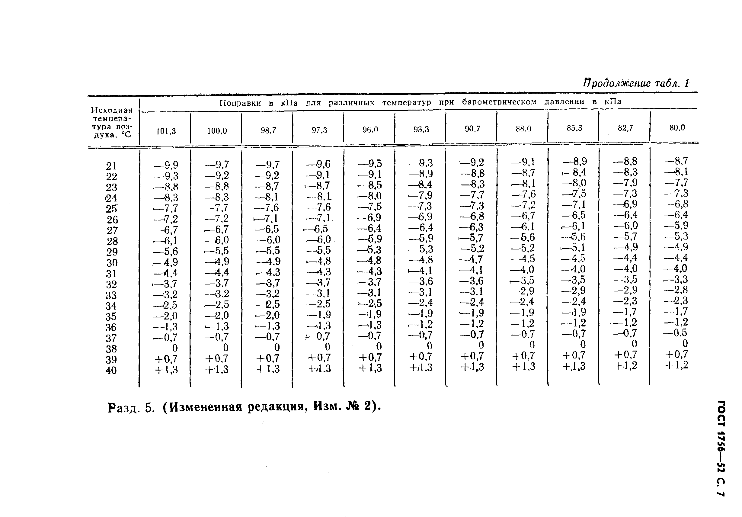 ГОСТ 1756-52