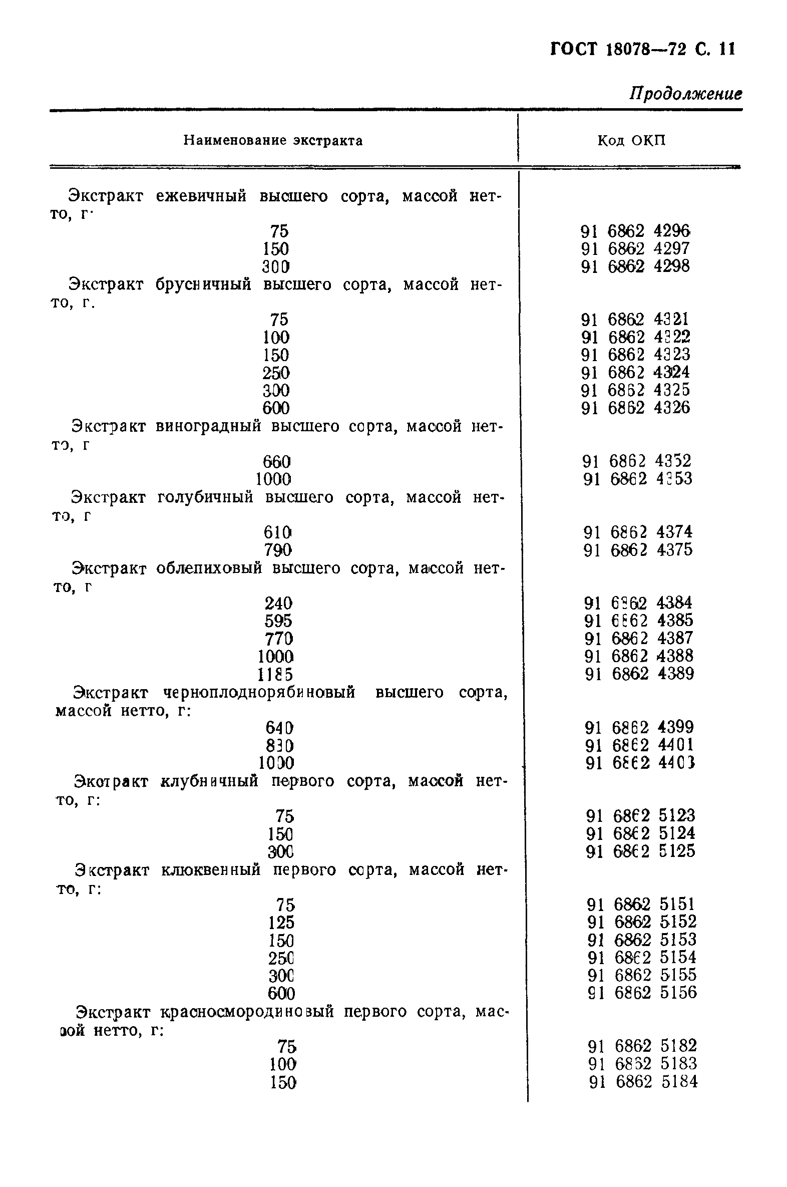 ГОСТ 18078-72