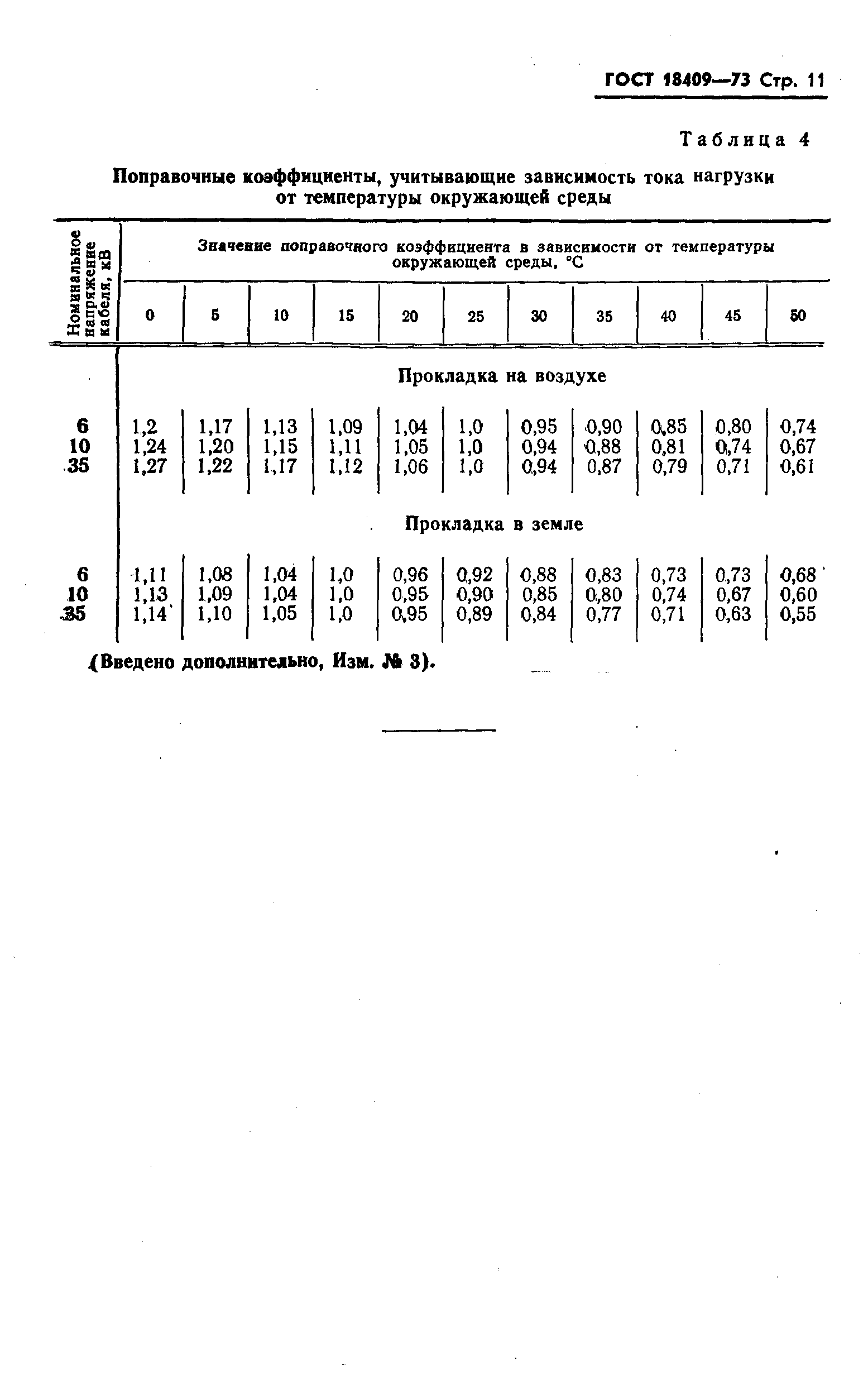 ГОСТ 18409-73