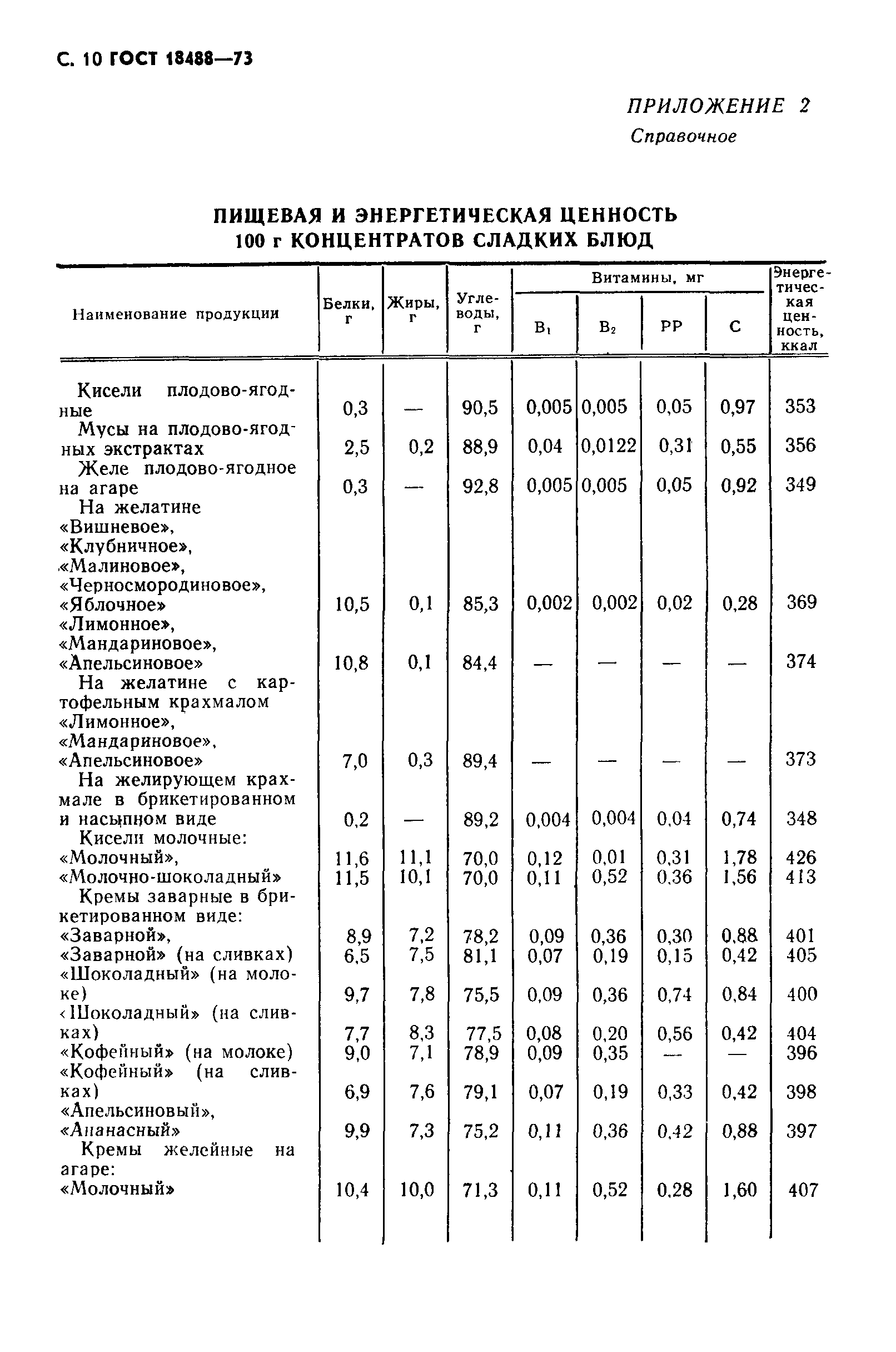 ГОСТ 18488-73