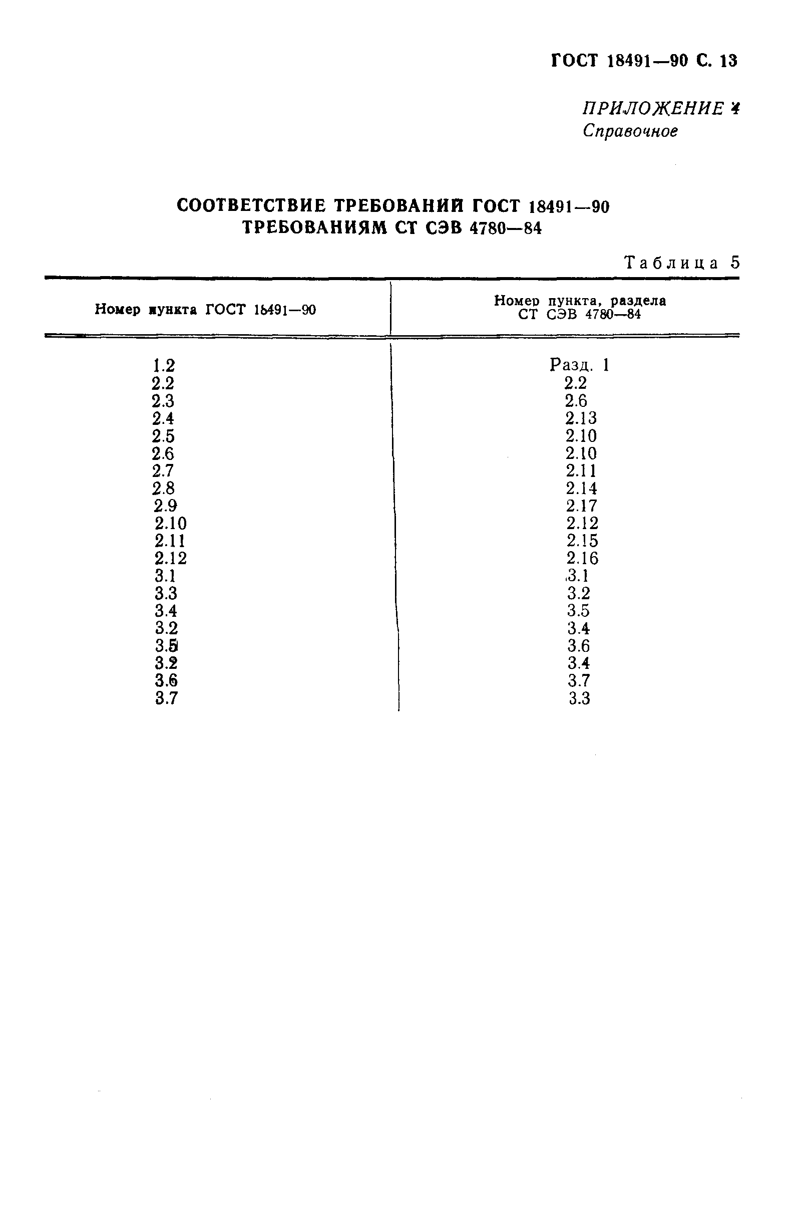 ГОСТ 18491-90