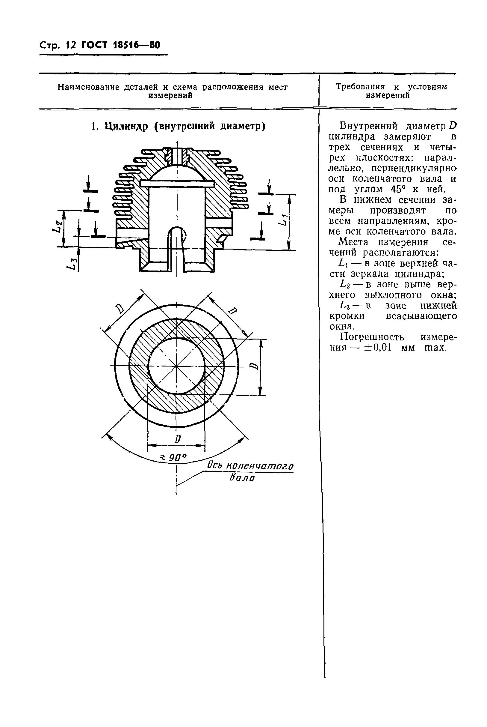 ГОСТ 18516-80