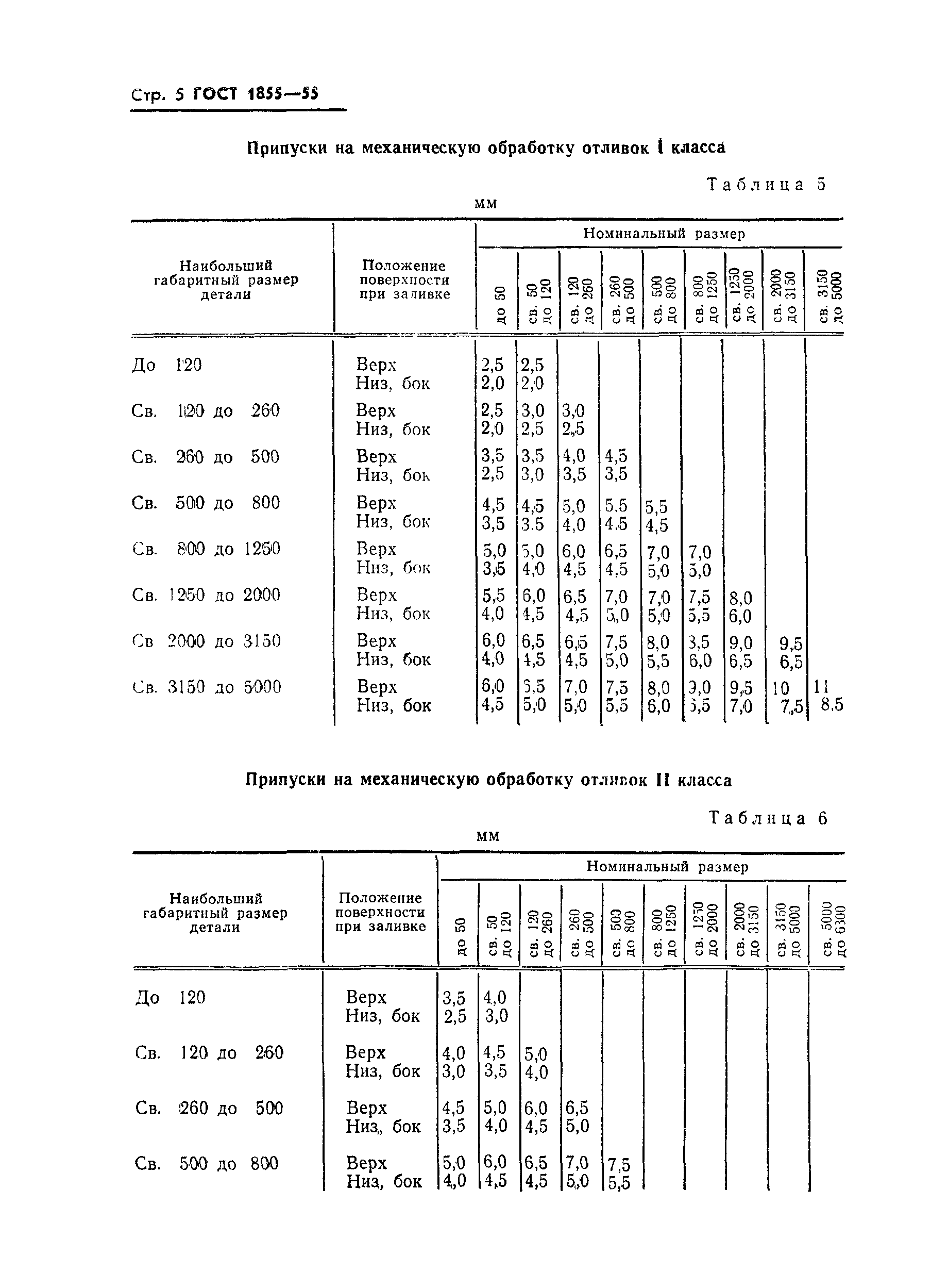 ГОСТ 1855-55