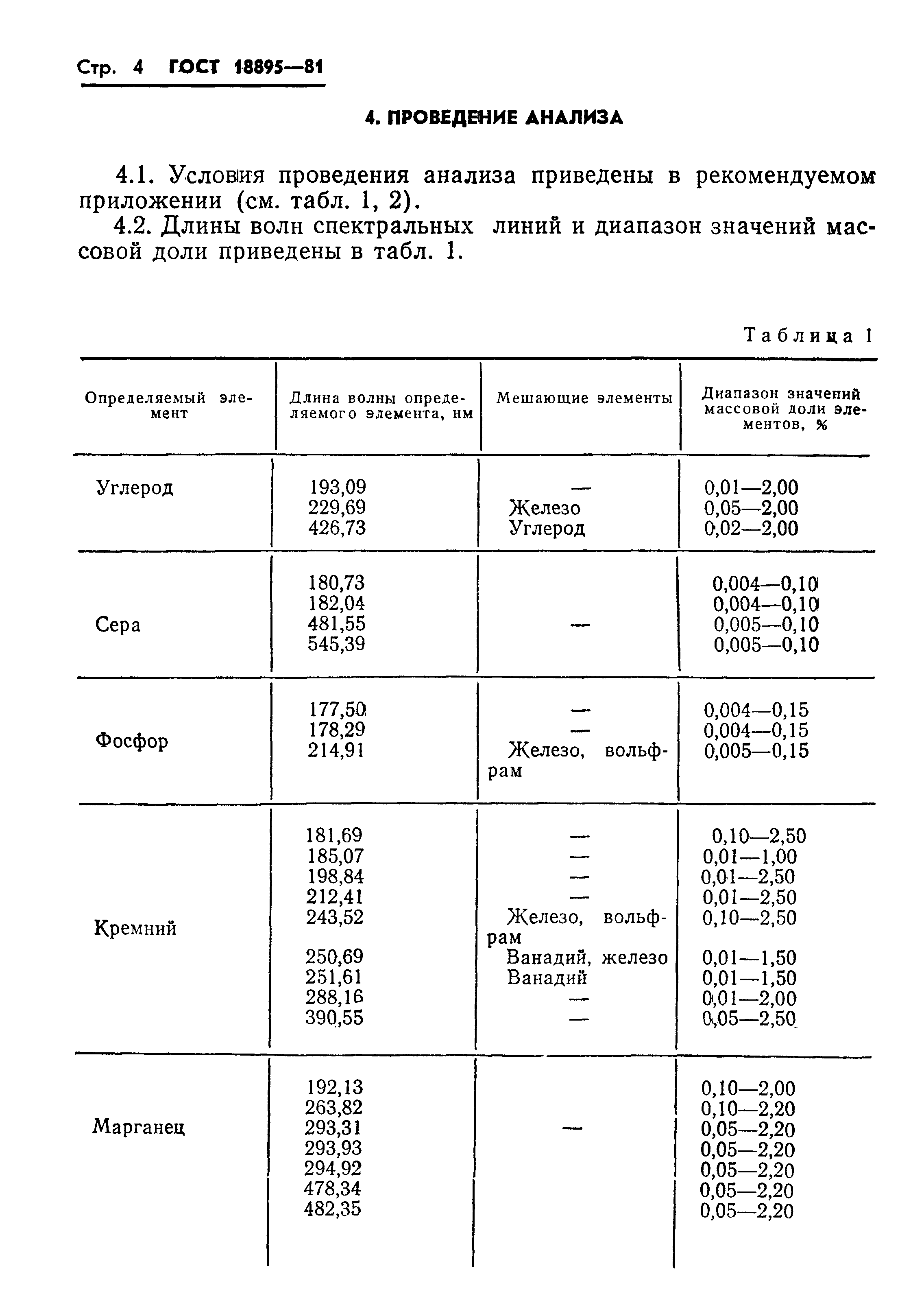 ГОСТ 18895-81