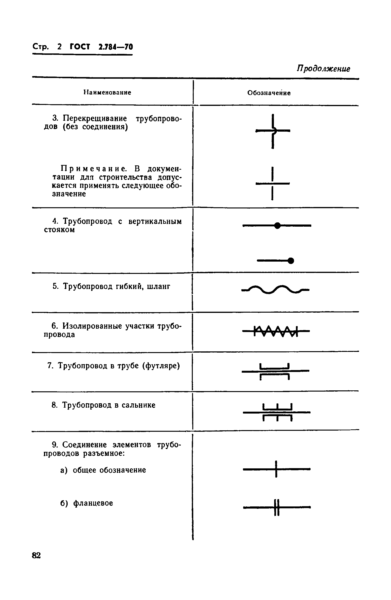 ГОСТ 2.784-70