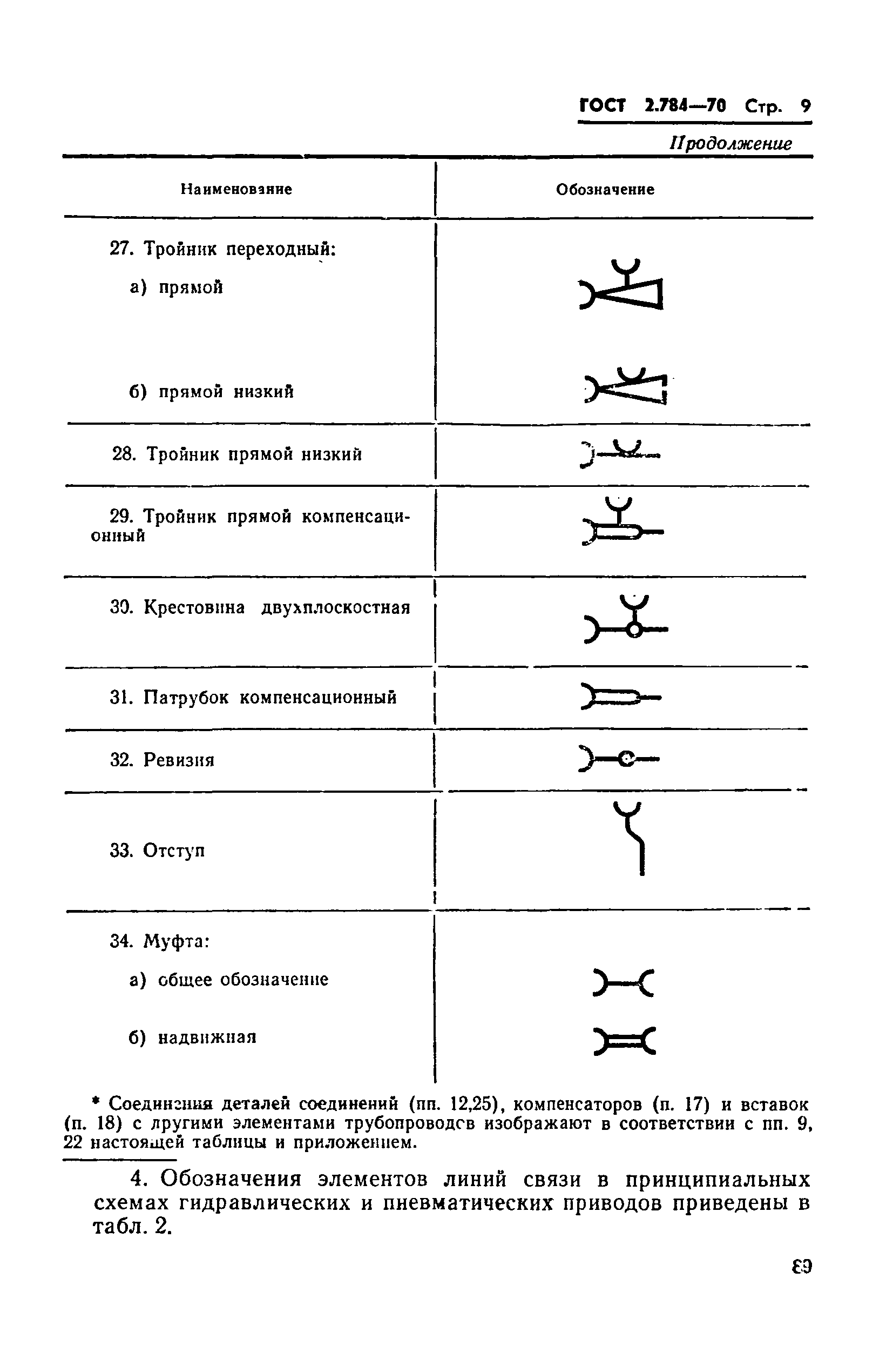 ГОСТ 2.784-70