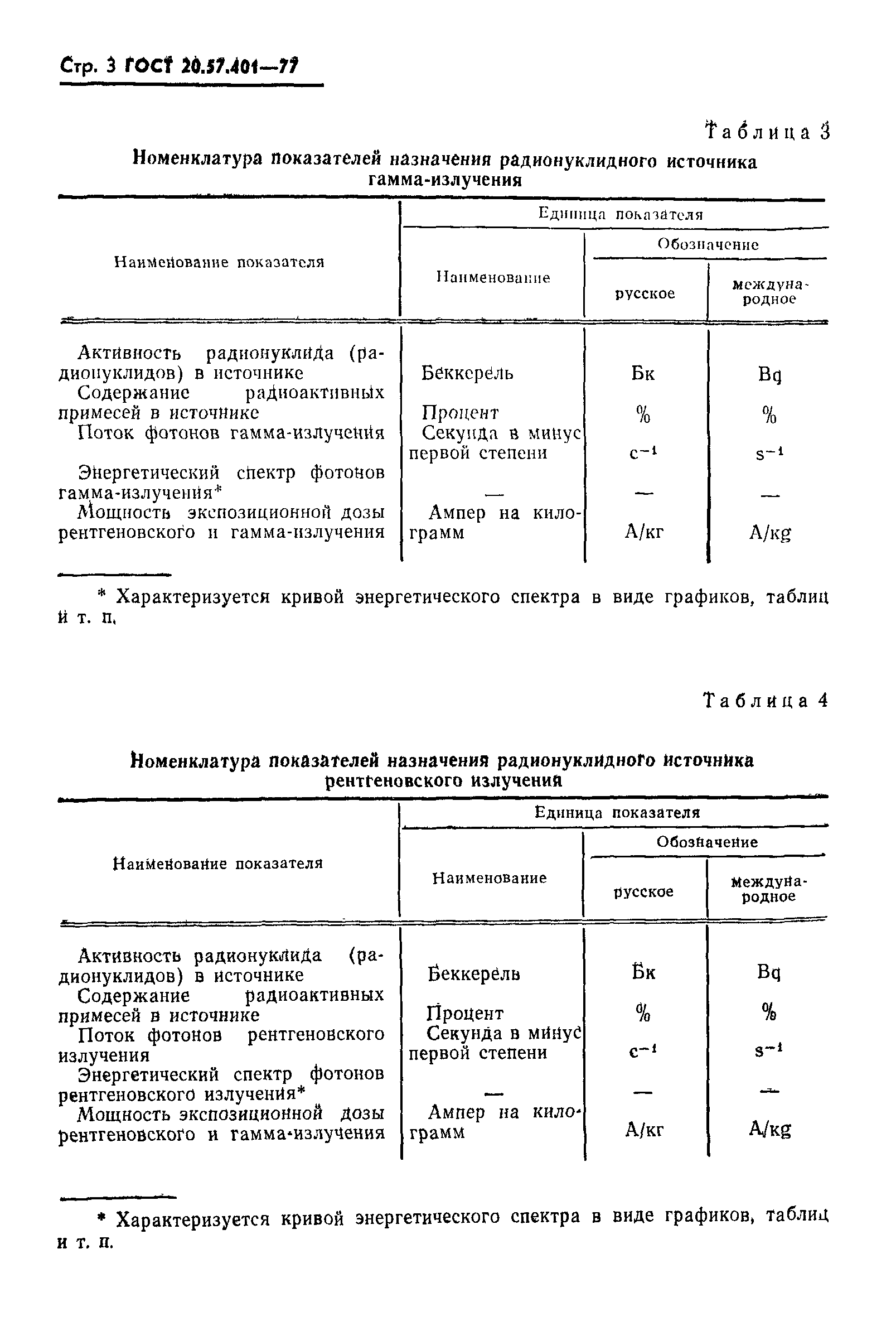 ГОСТ 20.57.401-77