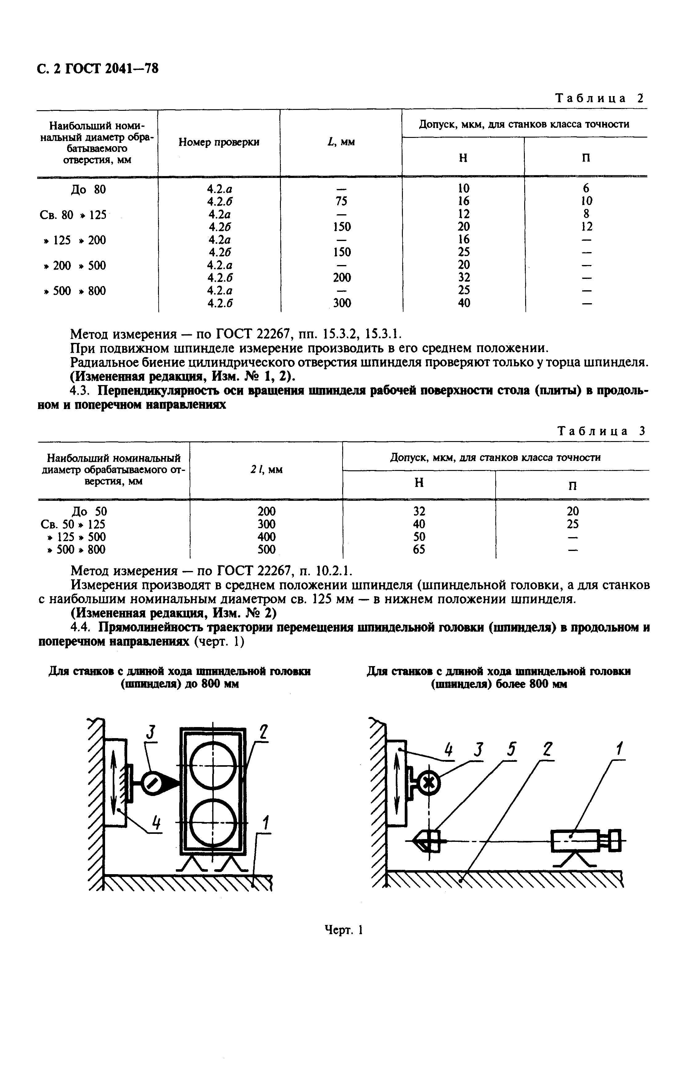 ГОСТ 2041-78