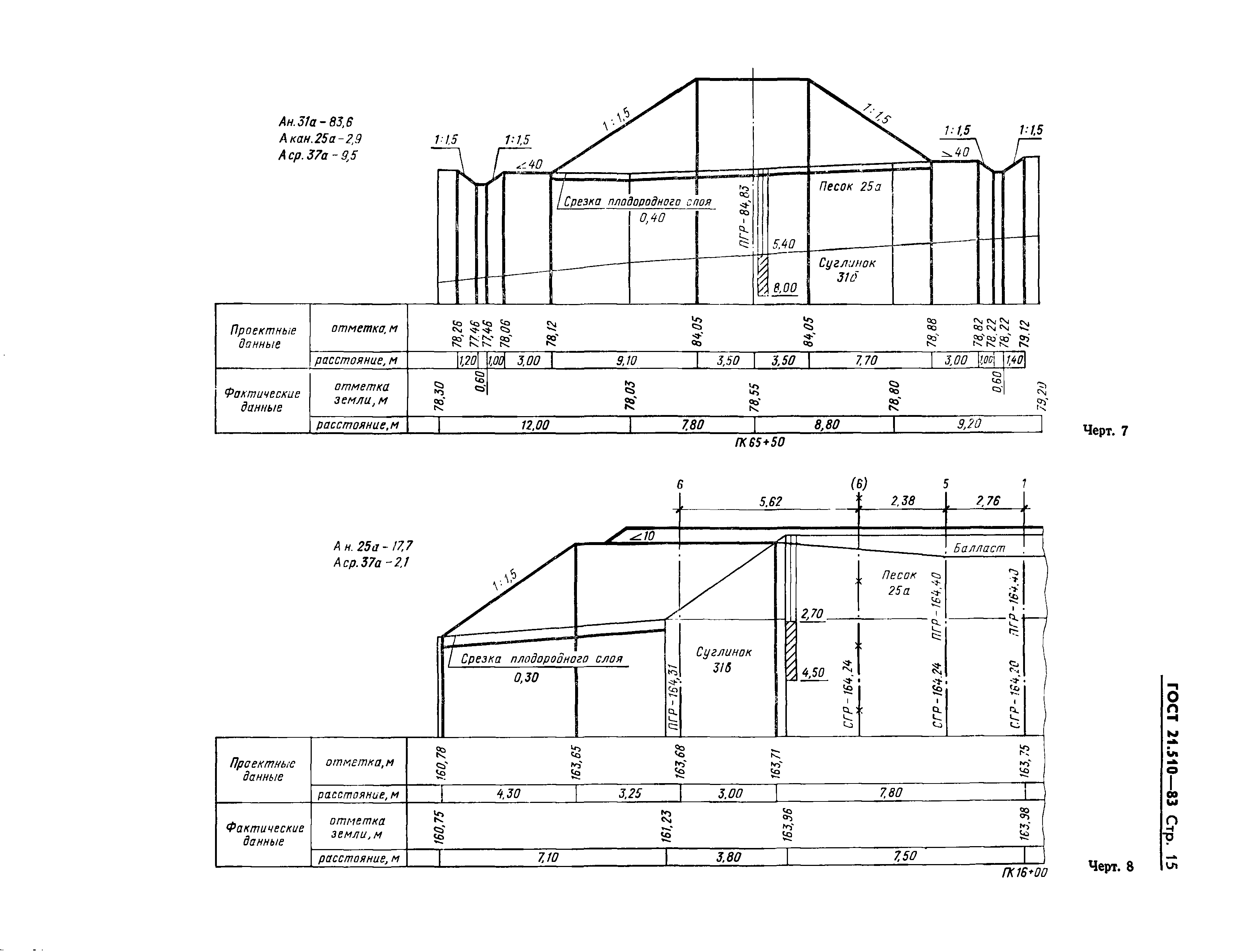 ГОСТ 21.510-83