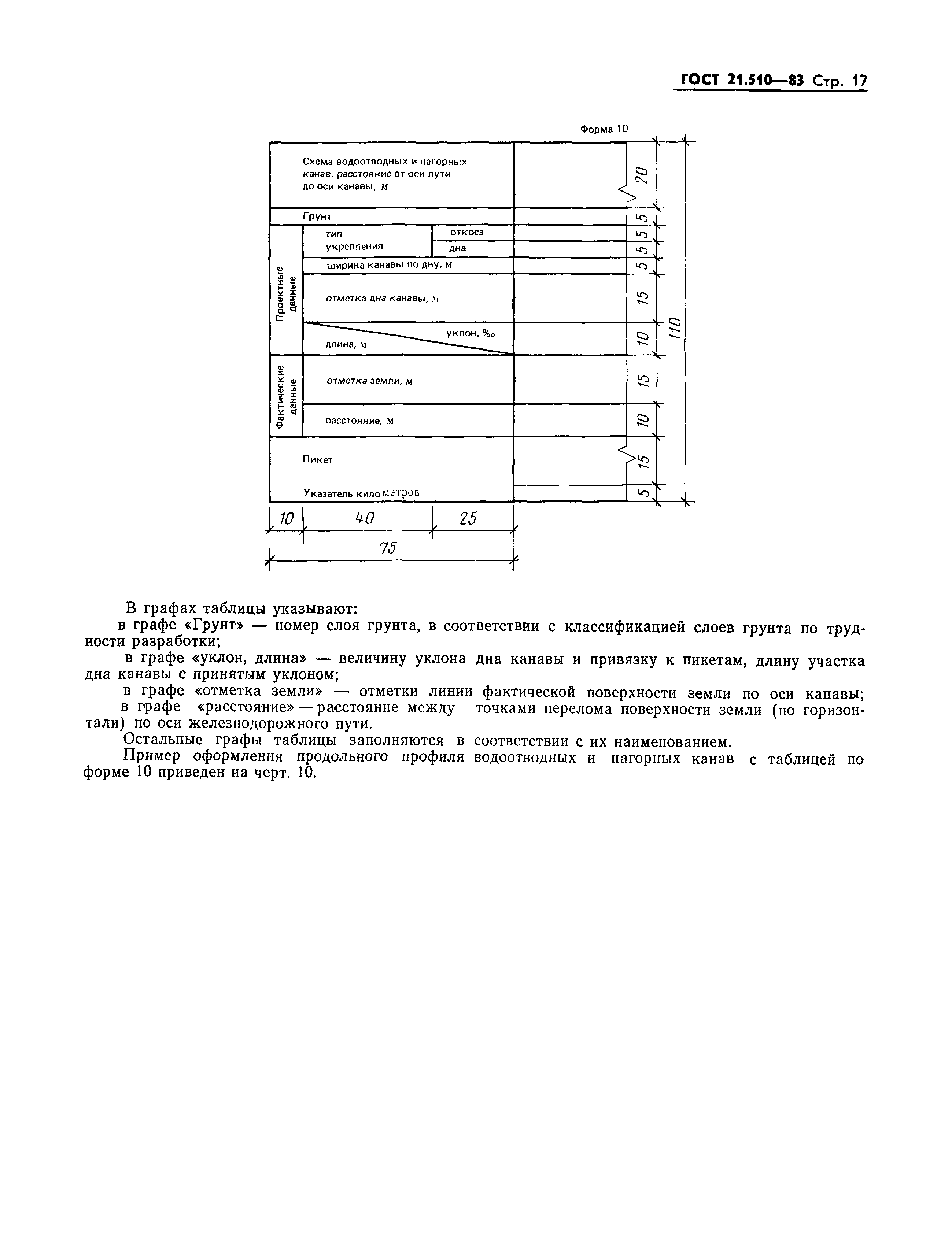 ГОСТ 21.510-83