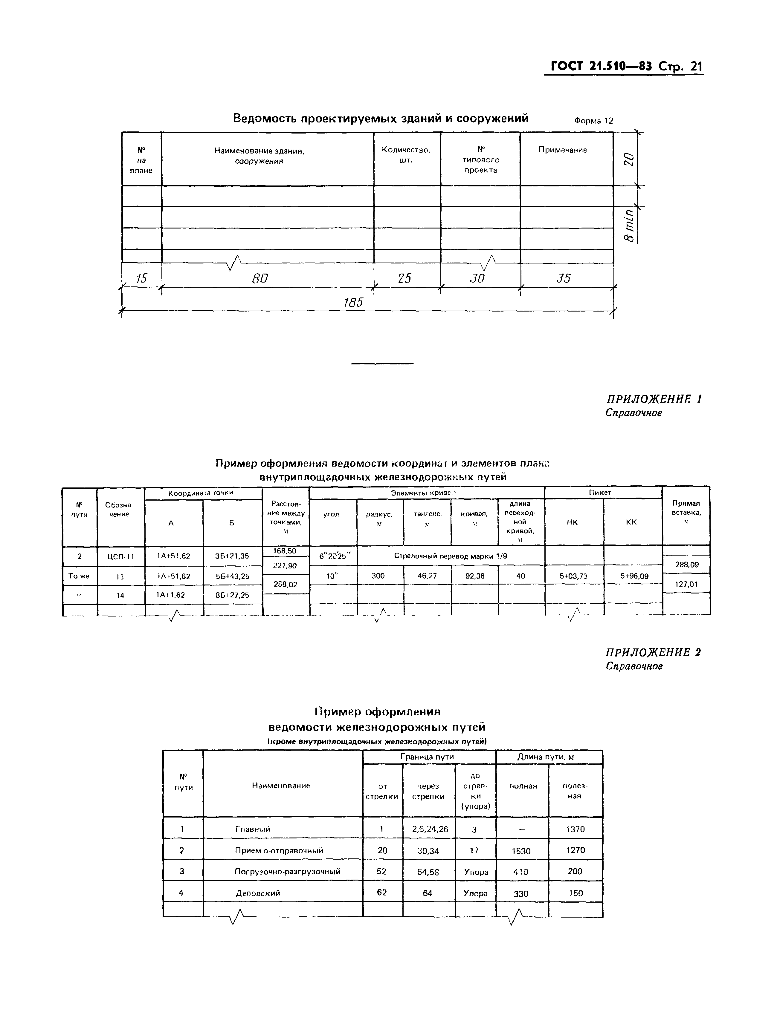 ГОСТ 21.510-83