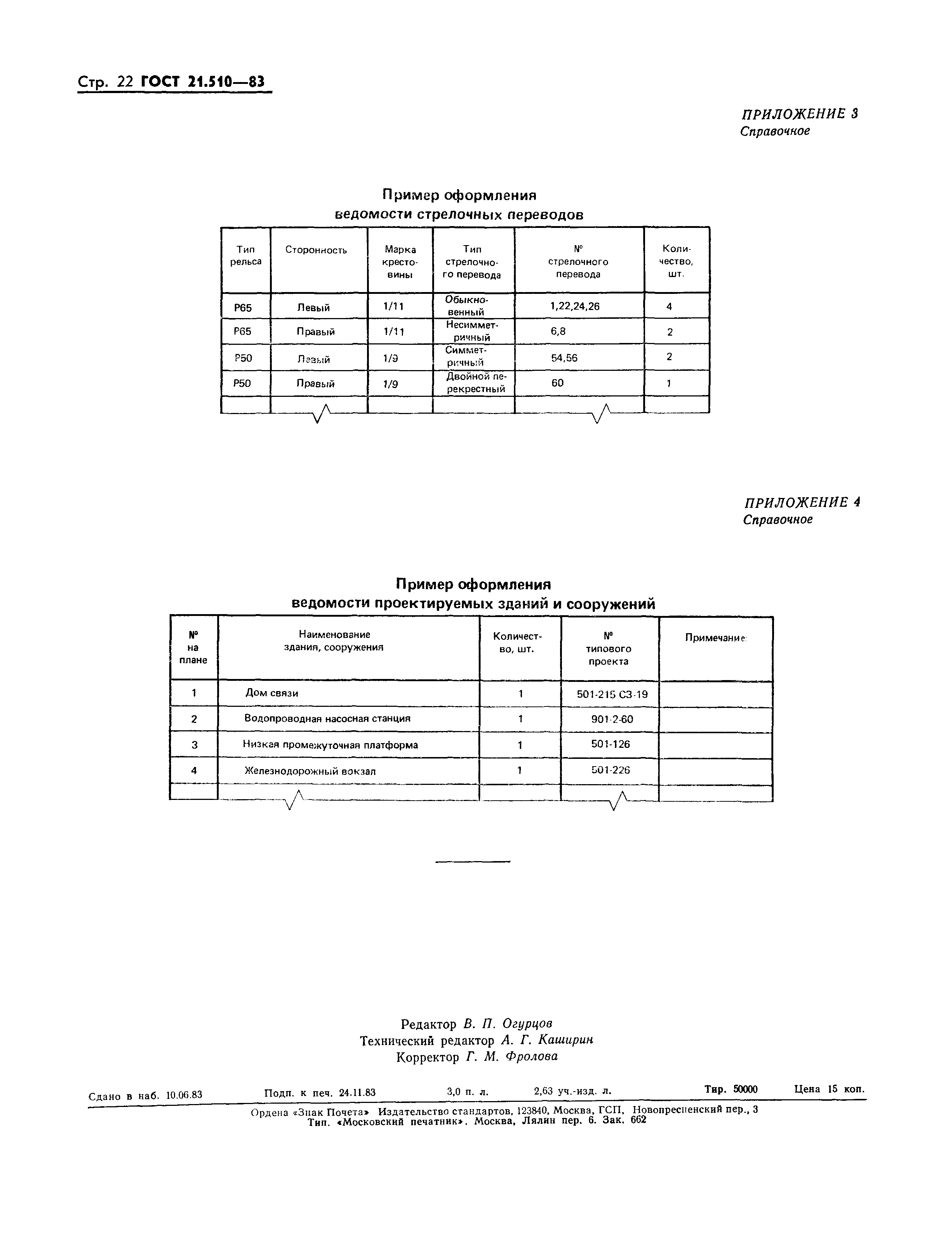 ГОСТ 21.510-83