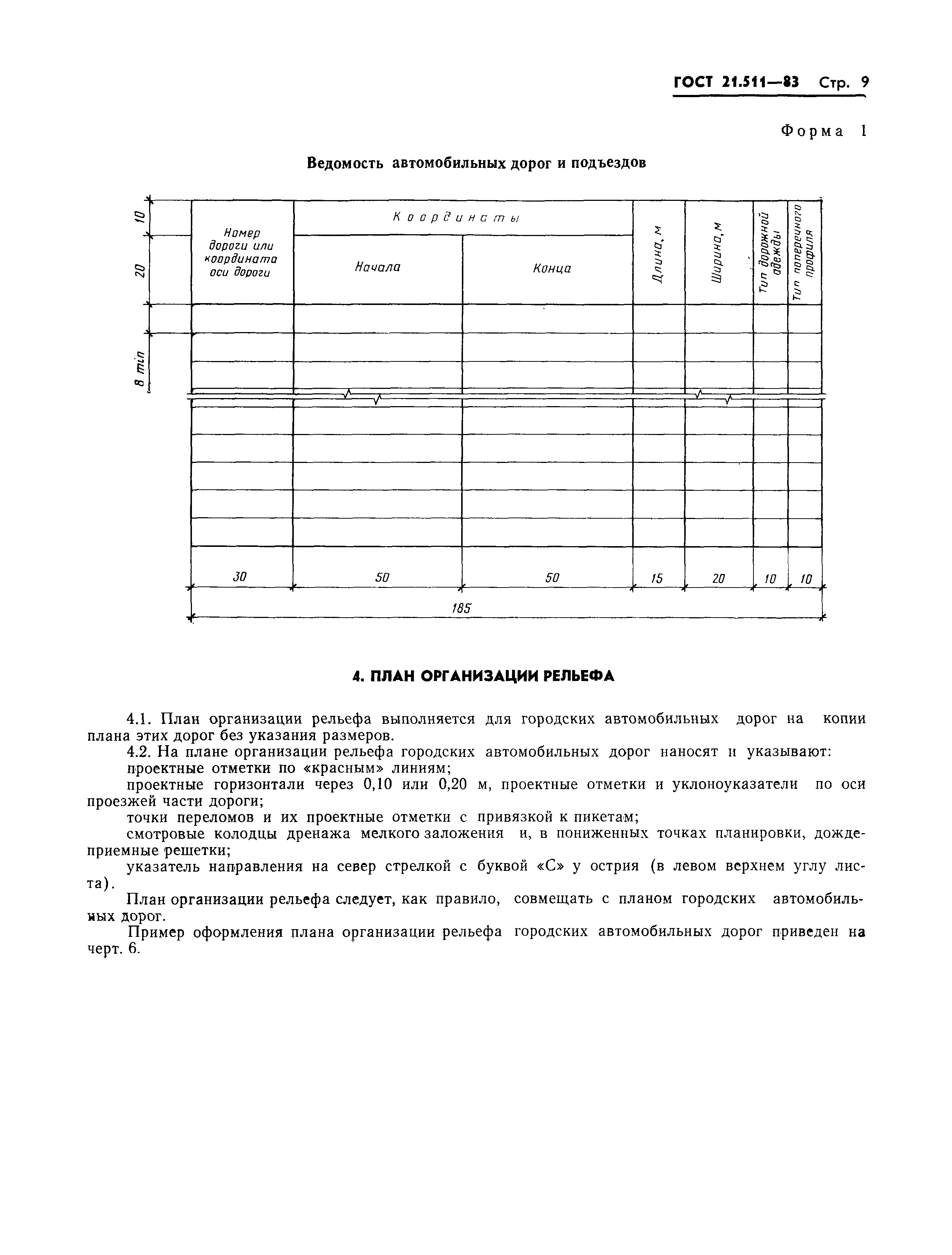 ГОСТ 21.511-83