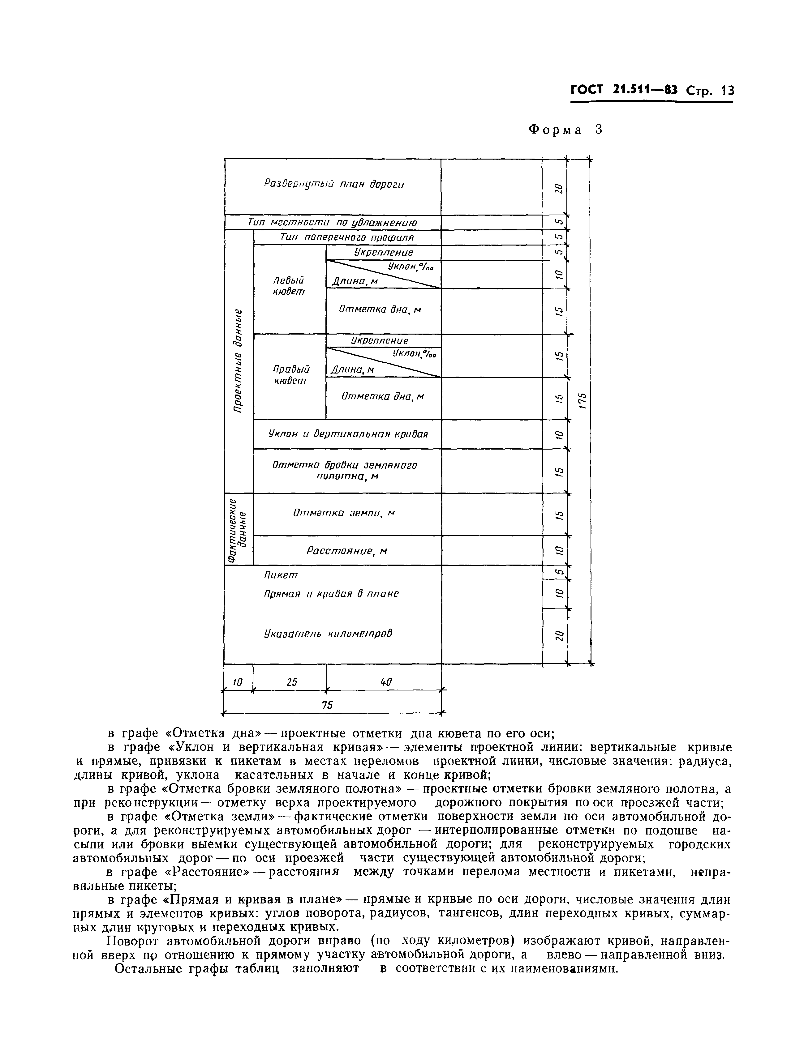 ГОСТ 21.511-83