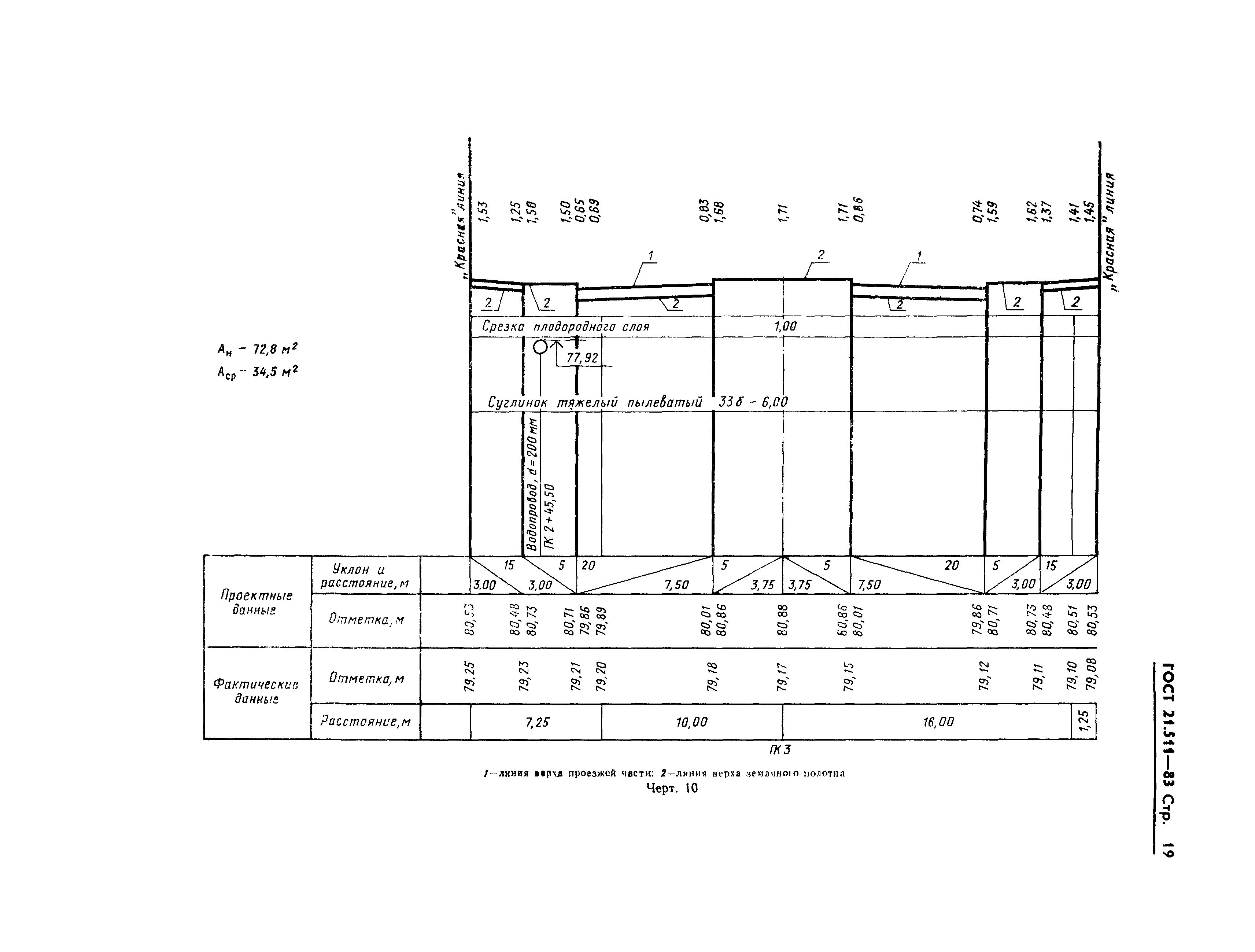 ГОСТ 21.511-83